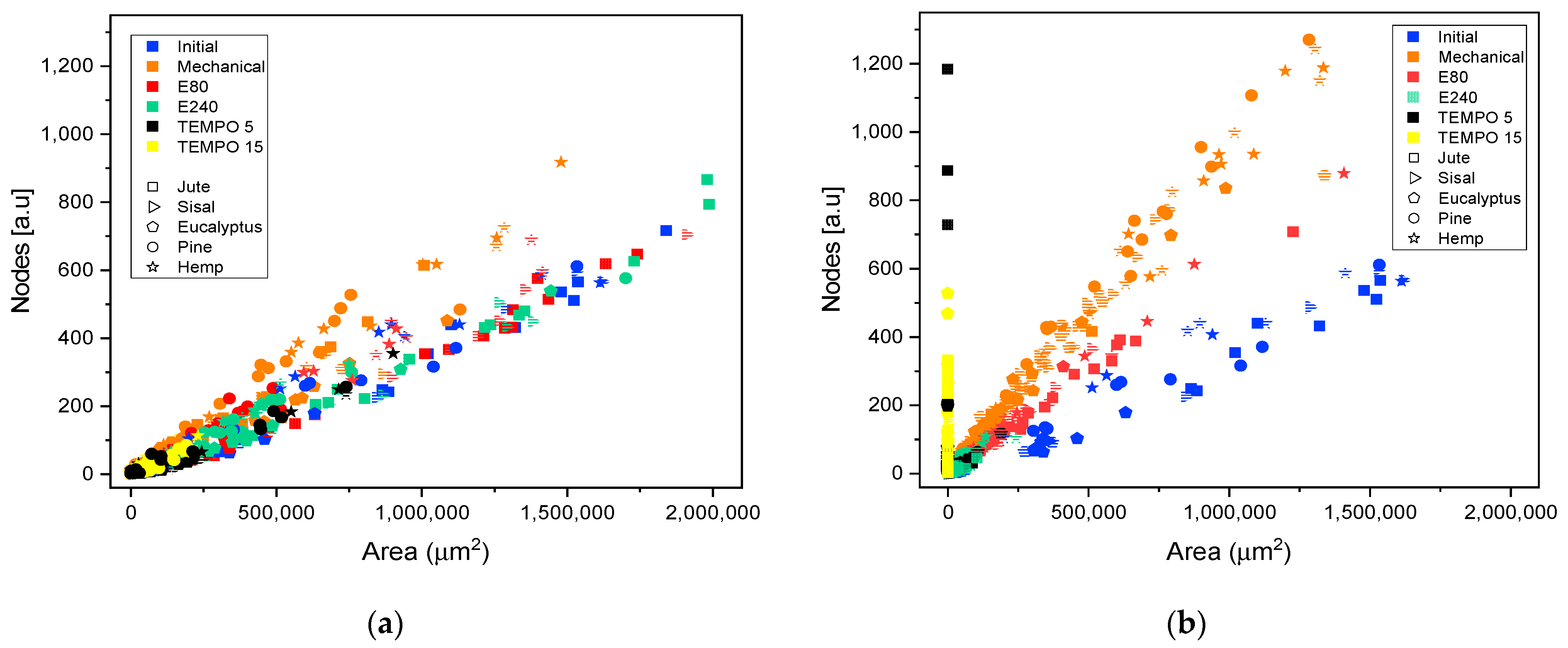 Nanomaterials 11 02077 g007 Nanomaterials 11 02077 g007