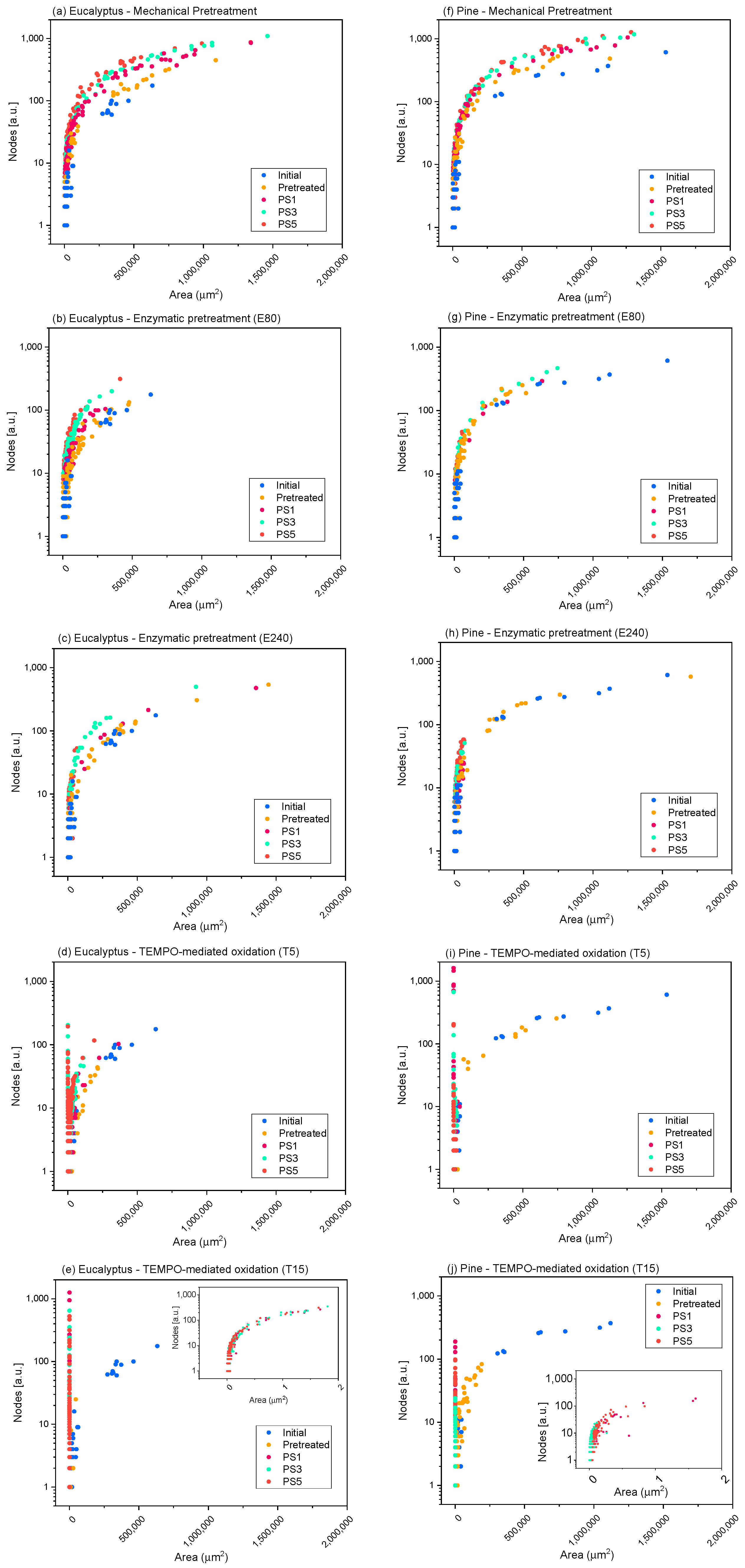 Nanomaterials 11 02077 g008 Nanomaterials 11 02077 g008