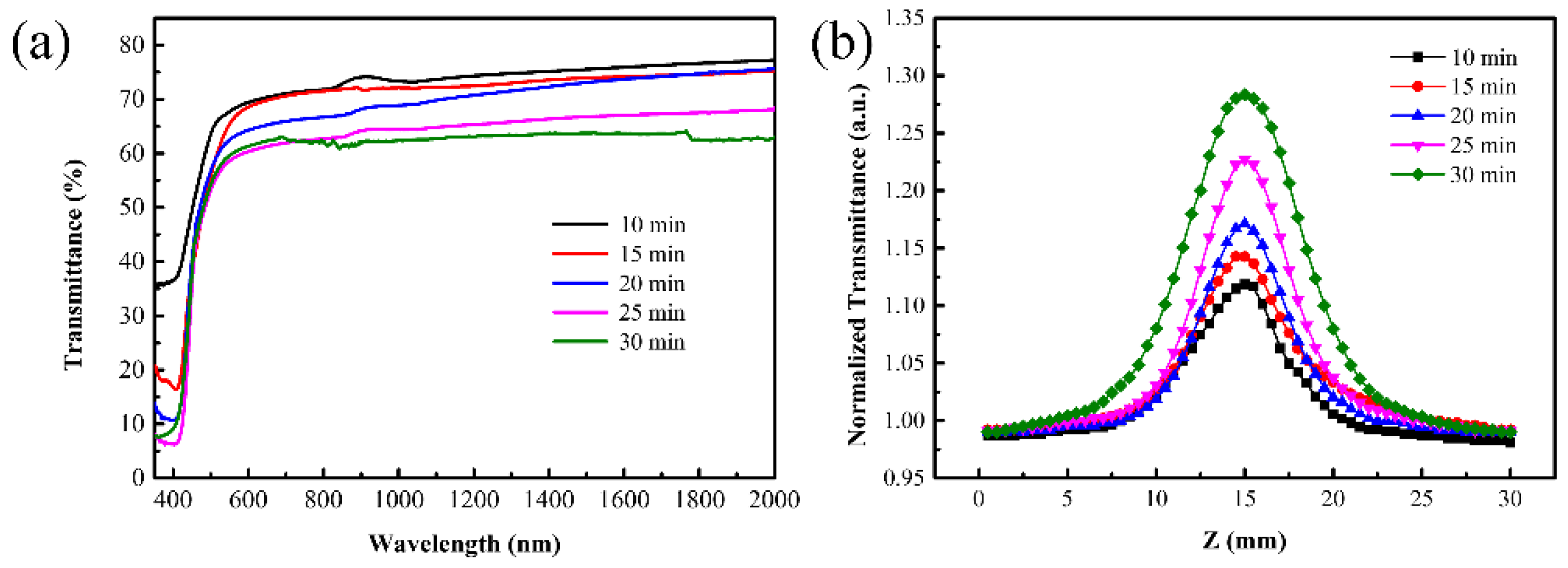 Nanomaterials 11 02078 g004