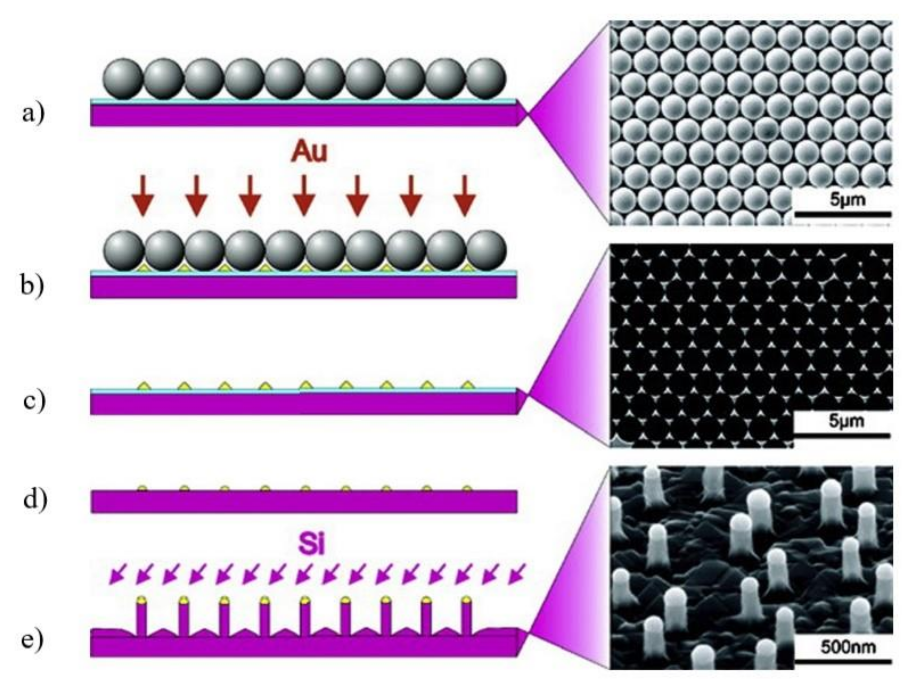 Nanomaterials 11 02079 g007 Nanomaterials 11 02079 g007