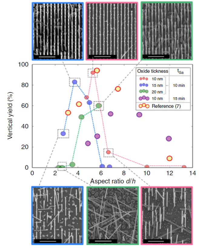 Nanomaterials 11 02079 g009 Nanomaterials 11 02079 g009