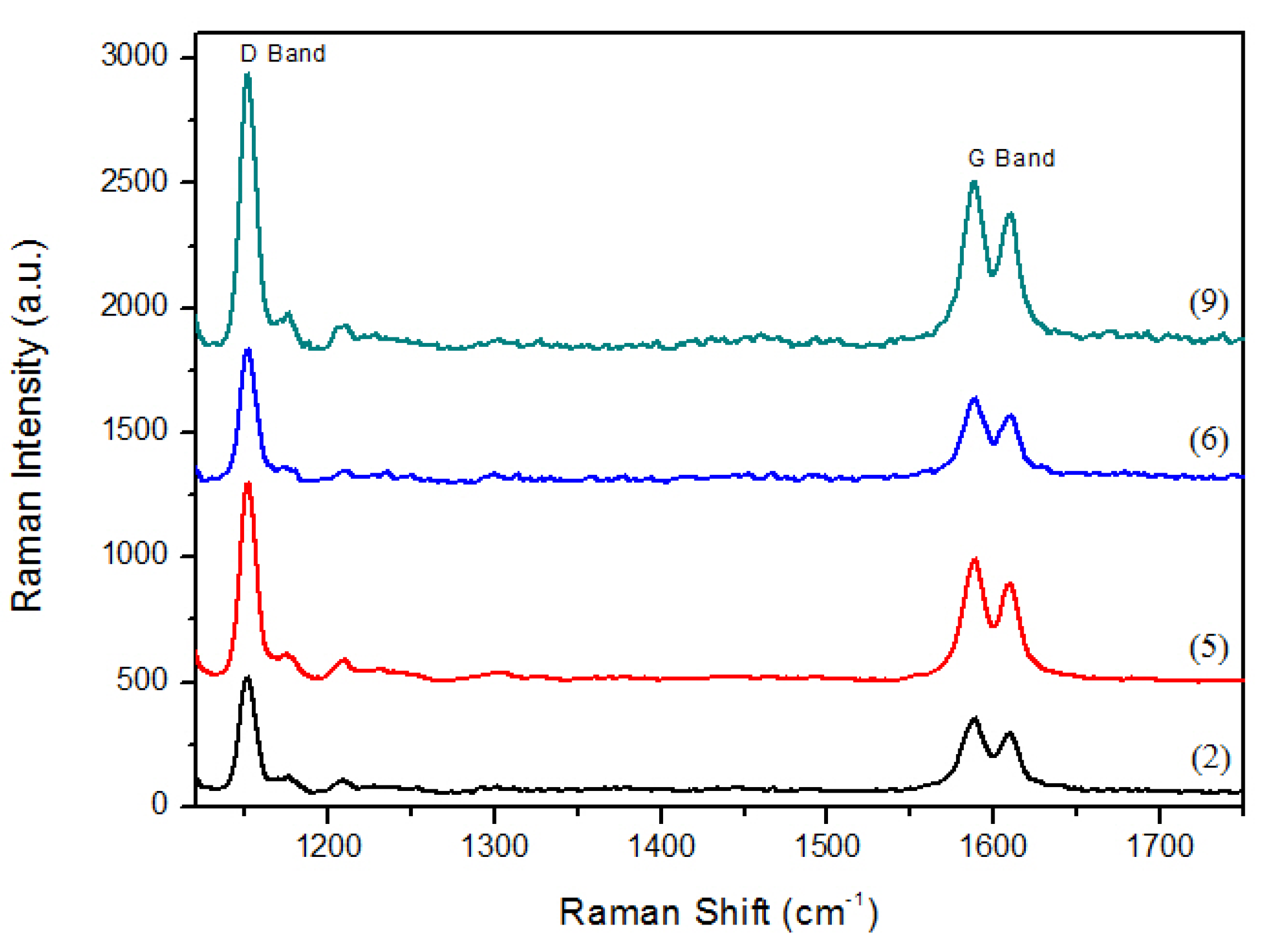 Nanomaterials 11 02080 g003