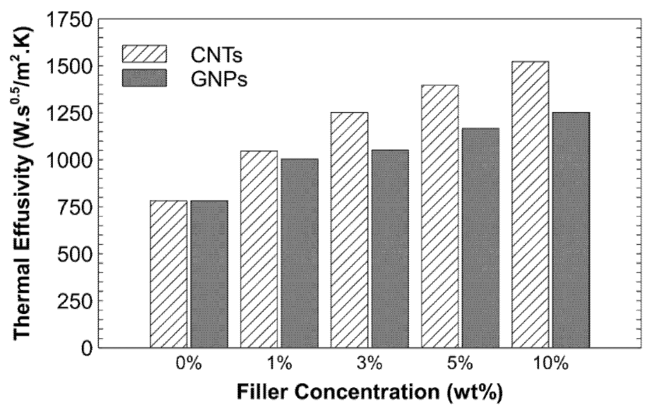 Nanomaterials Free Full Text Design Development And Evaluation Of Thermal Properties Of Polysulphone Cnt Gnp Nanocomposites Html Nanomaterials Free Full Text Design Development And Evaluation Of Thermal Properties Of Polysulphone Cnt Gnp Nanocomposites Html