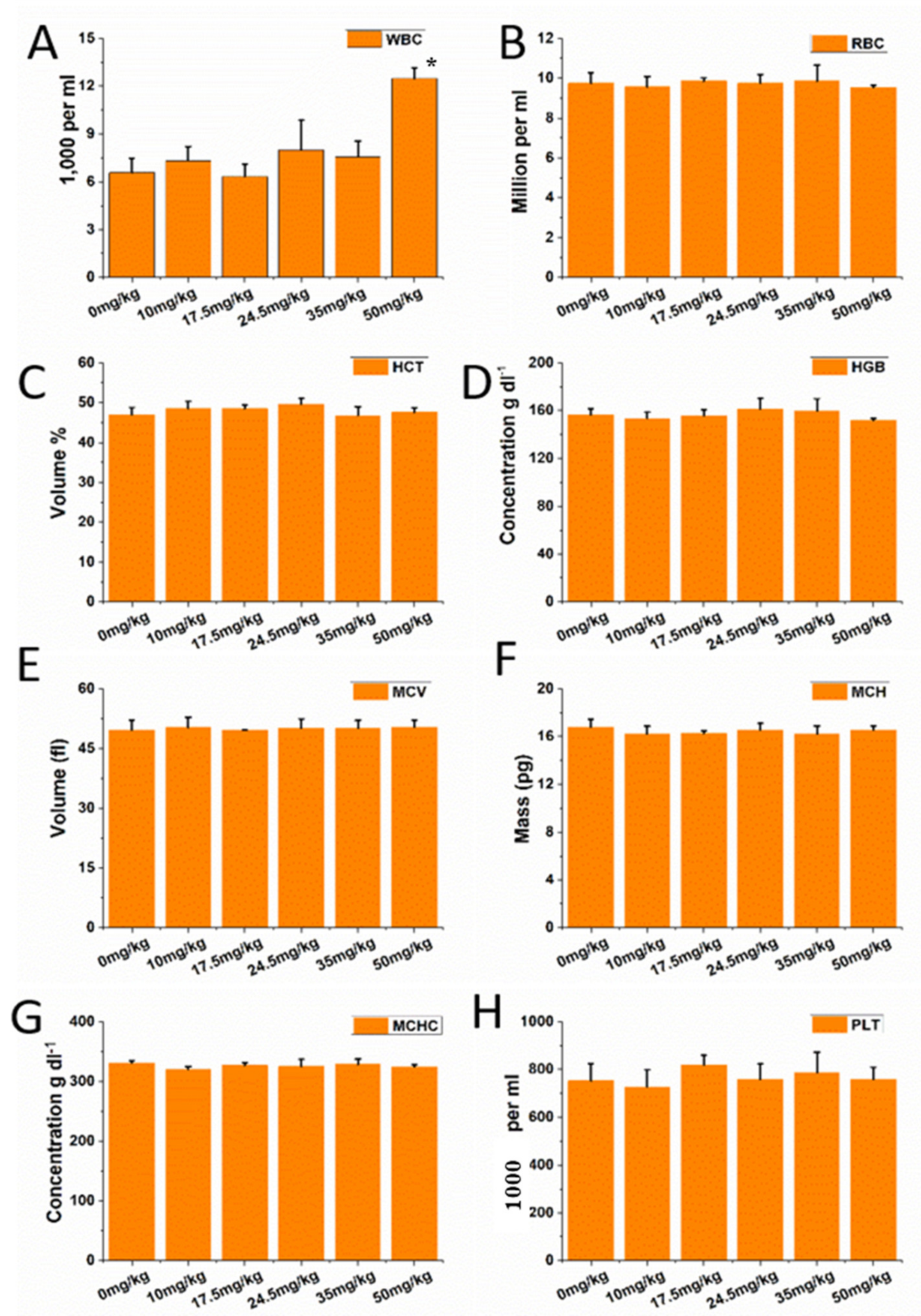 Nanomaterials 11 02081 g002