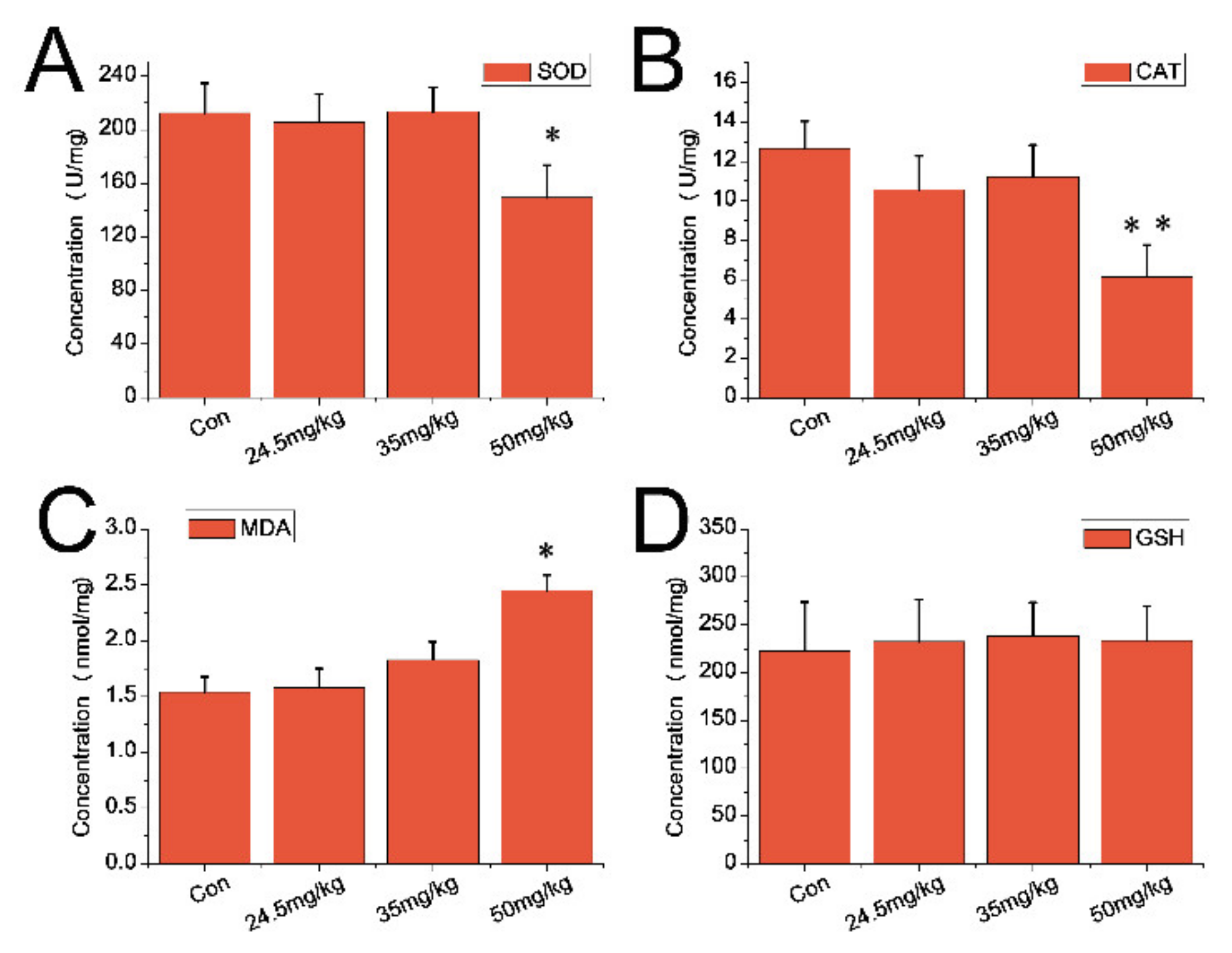 Nanomaterials 11 02081 g007