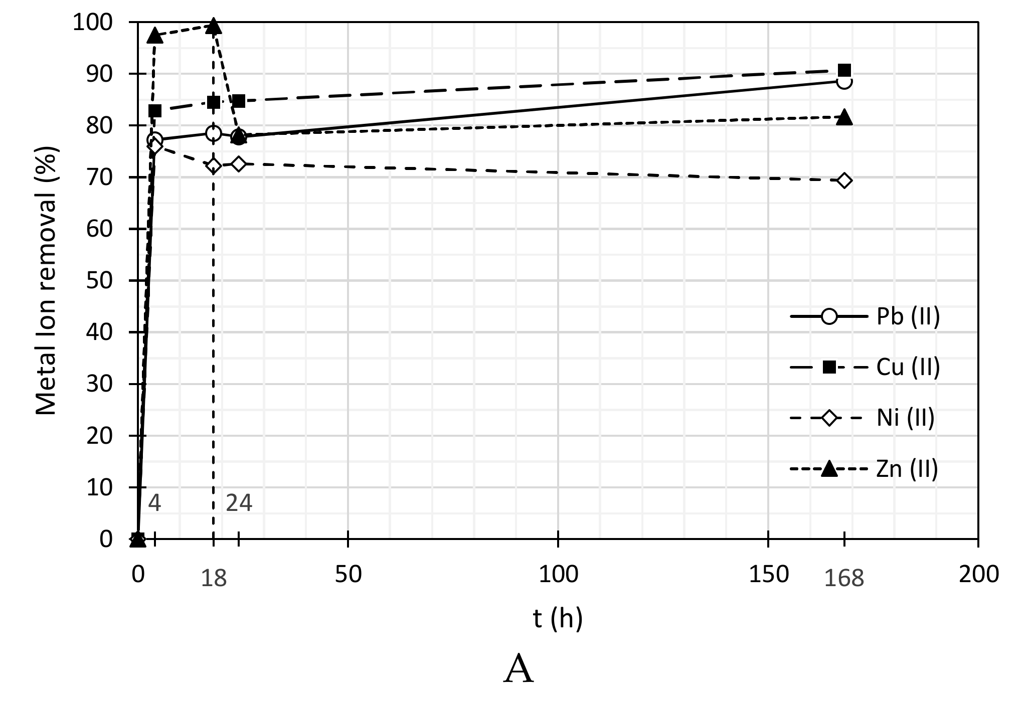 Nanomaterials 11 02082 g002a 550