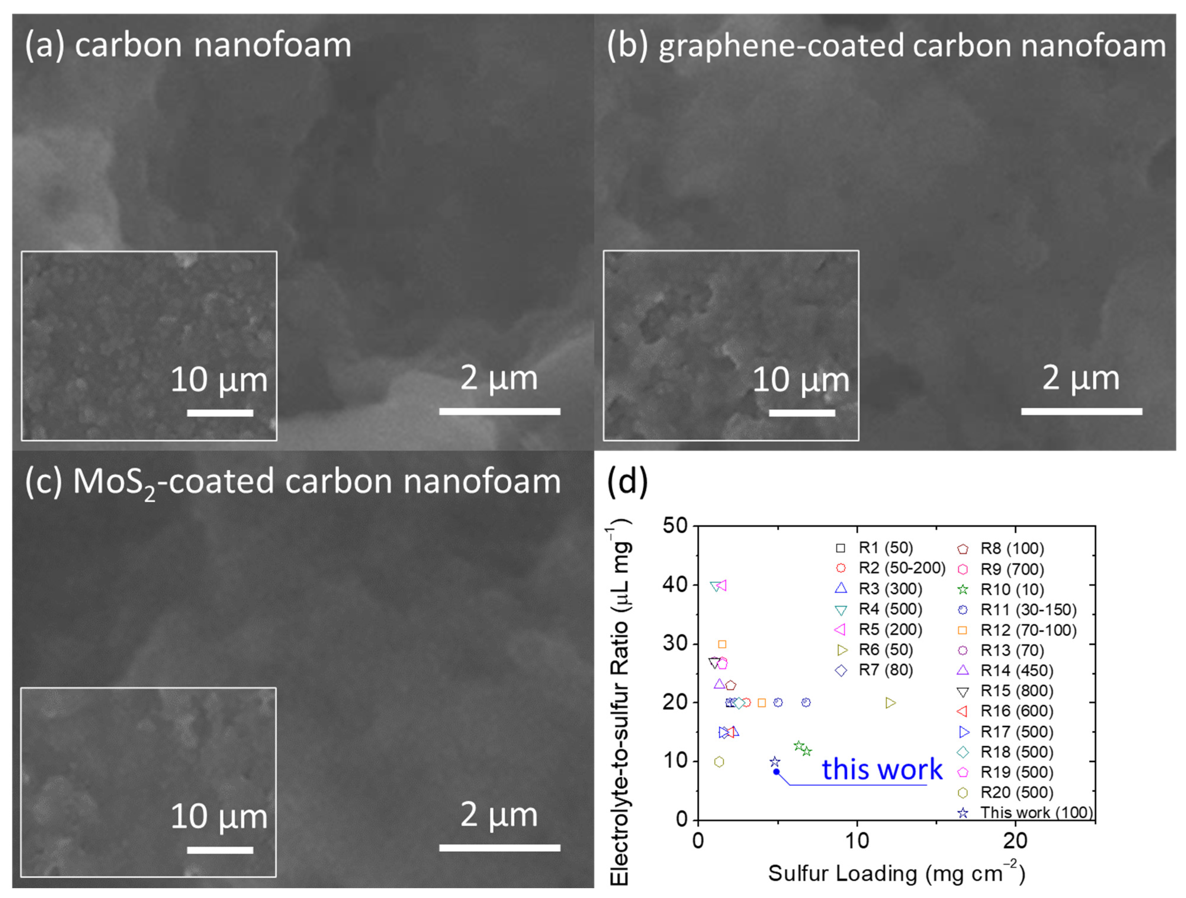 Nanomaterials 11 02083 g005 550