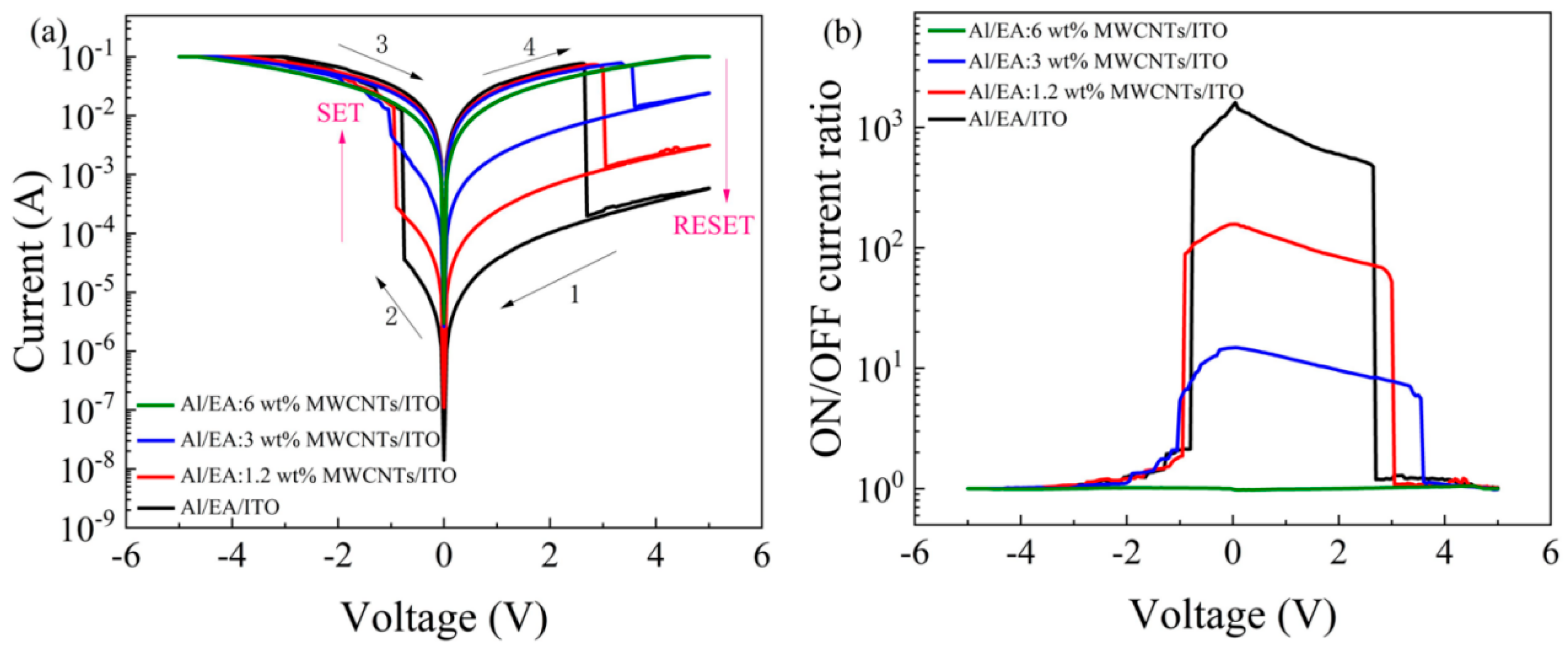 Nanomaterials 11 02085 g003 Nanomaterials 11 02085 g003
