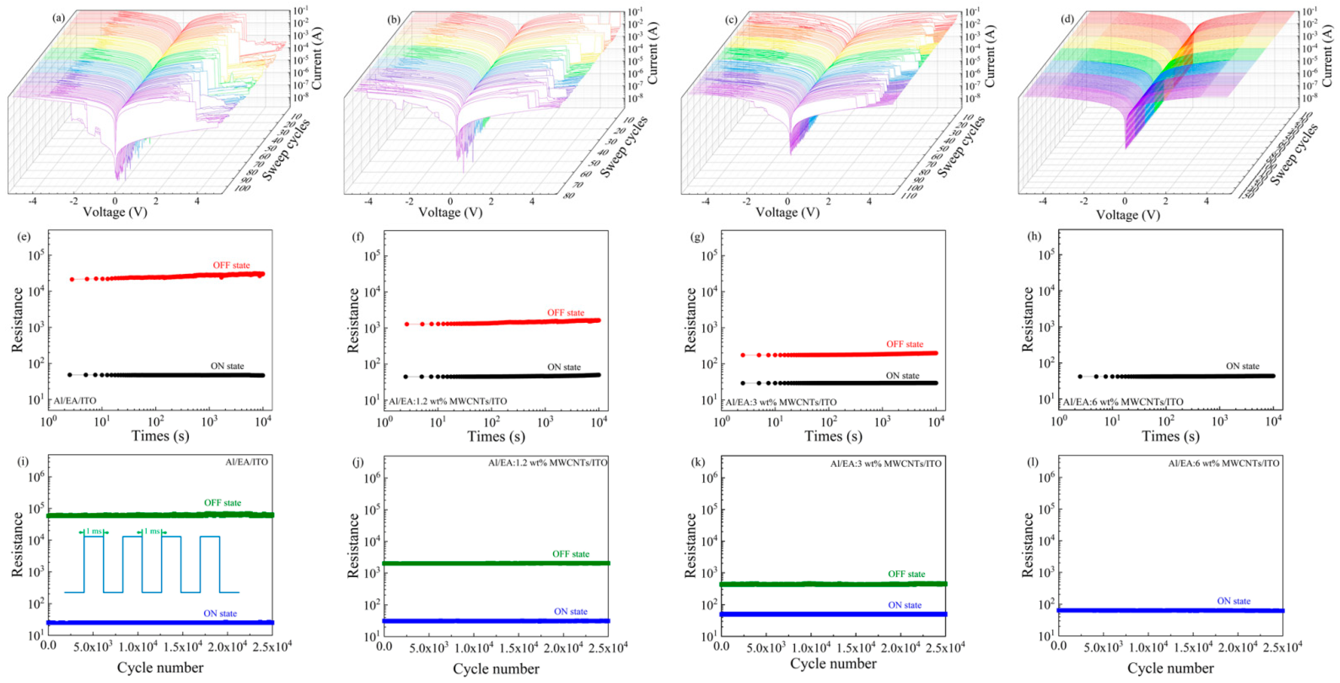 Nanomaterials 11 02085 g004 Nanomaterials 11 02085 g004