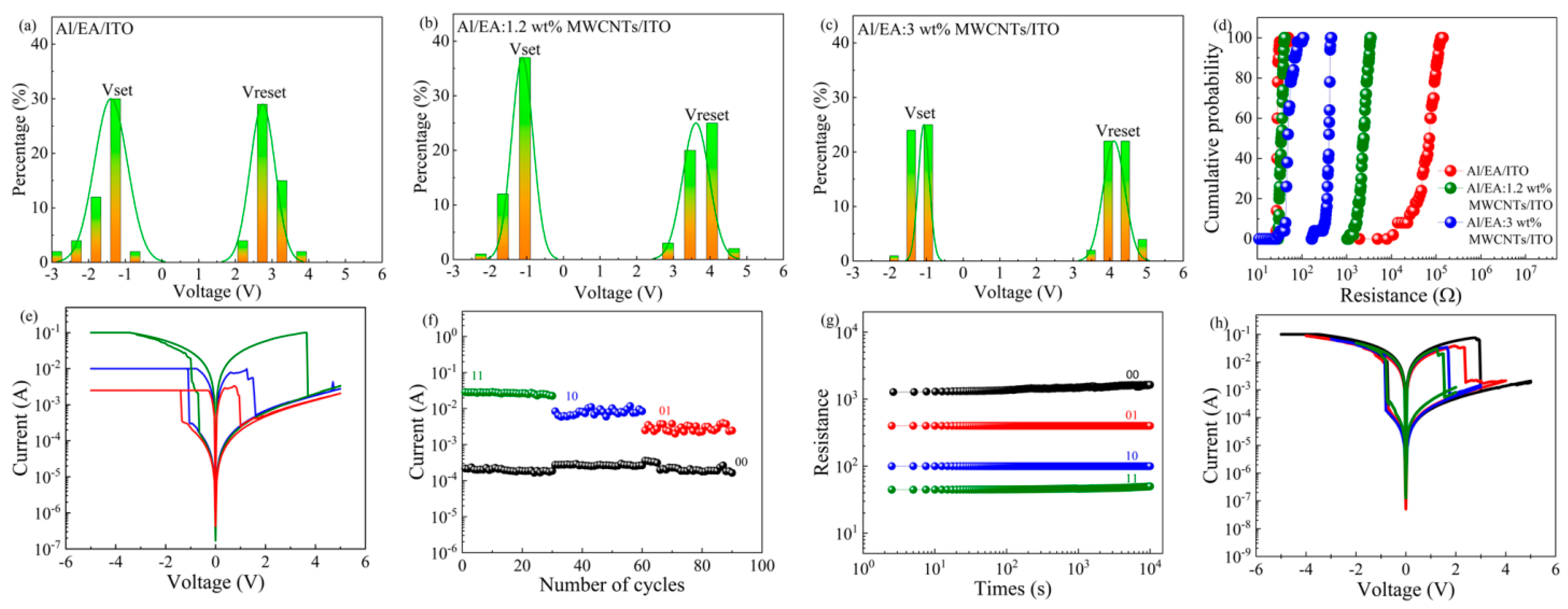 Nanomaterials 11 02085 g005 Nanomaterials 11 02085 g005