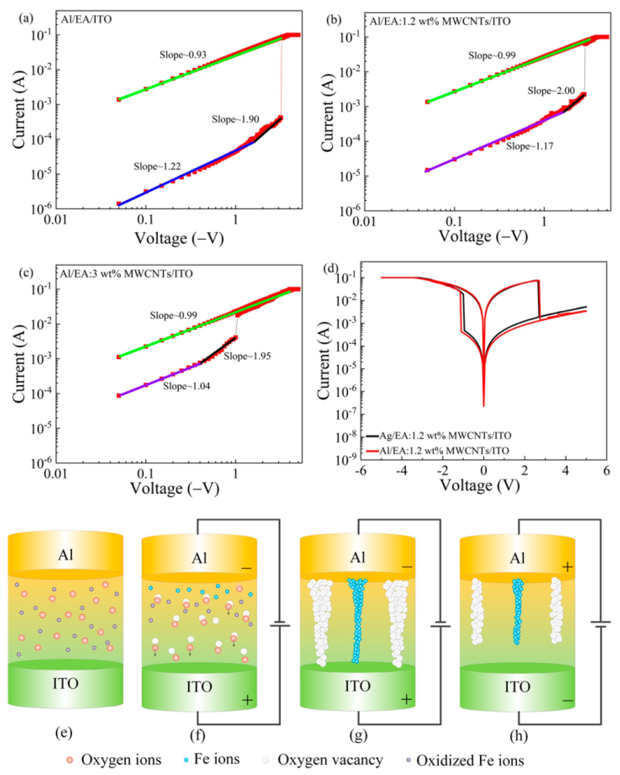 Nanomaterials 11 02085 g006 Nanomaterials 11 02085 g006