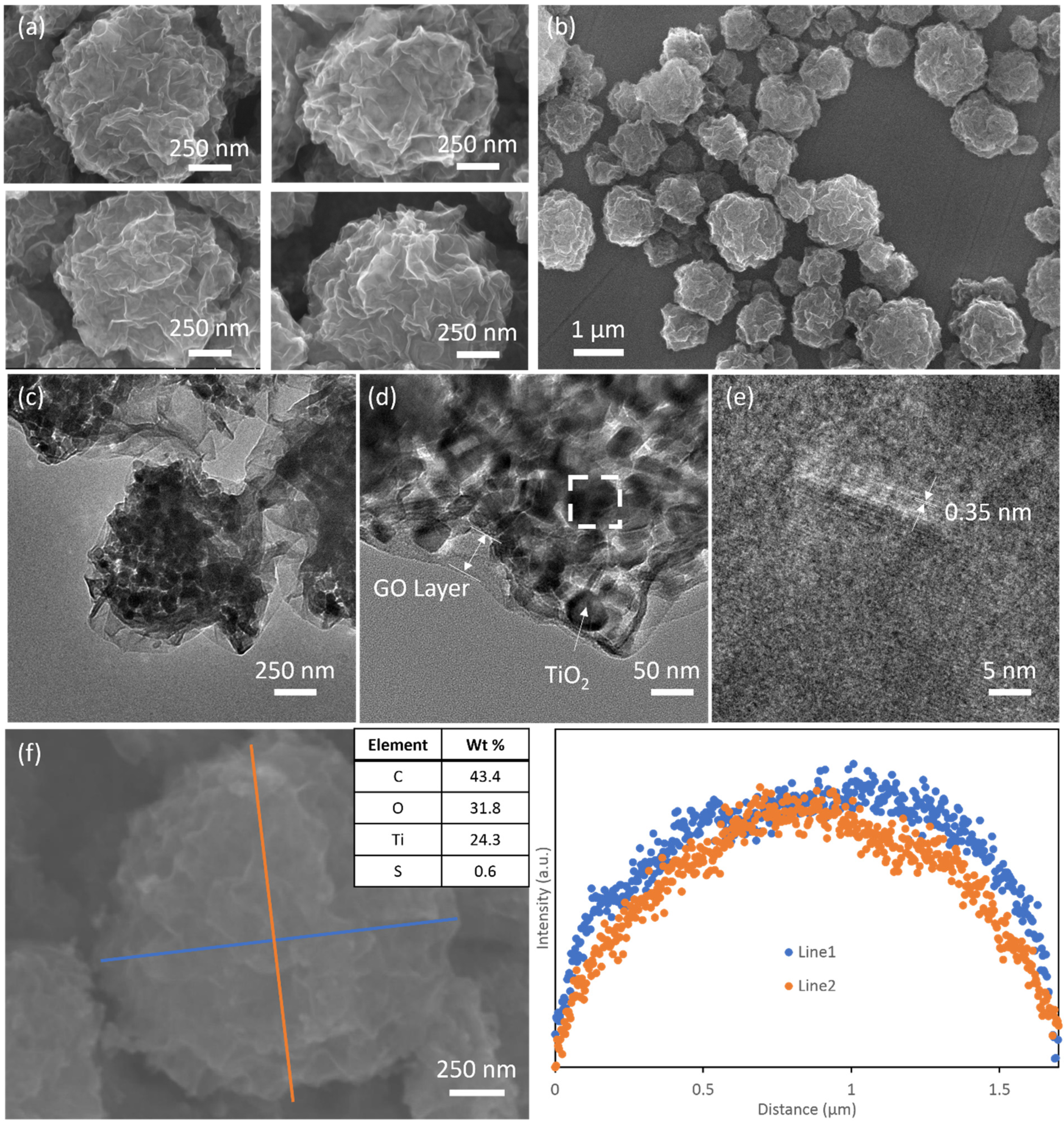 Nanomaterials 11 02087 g001