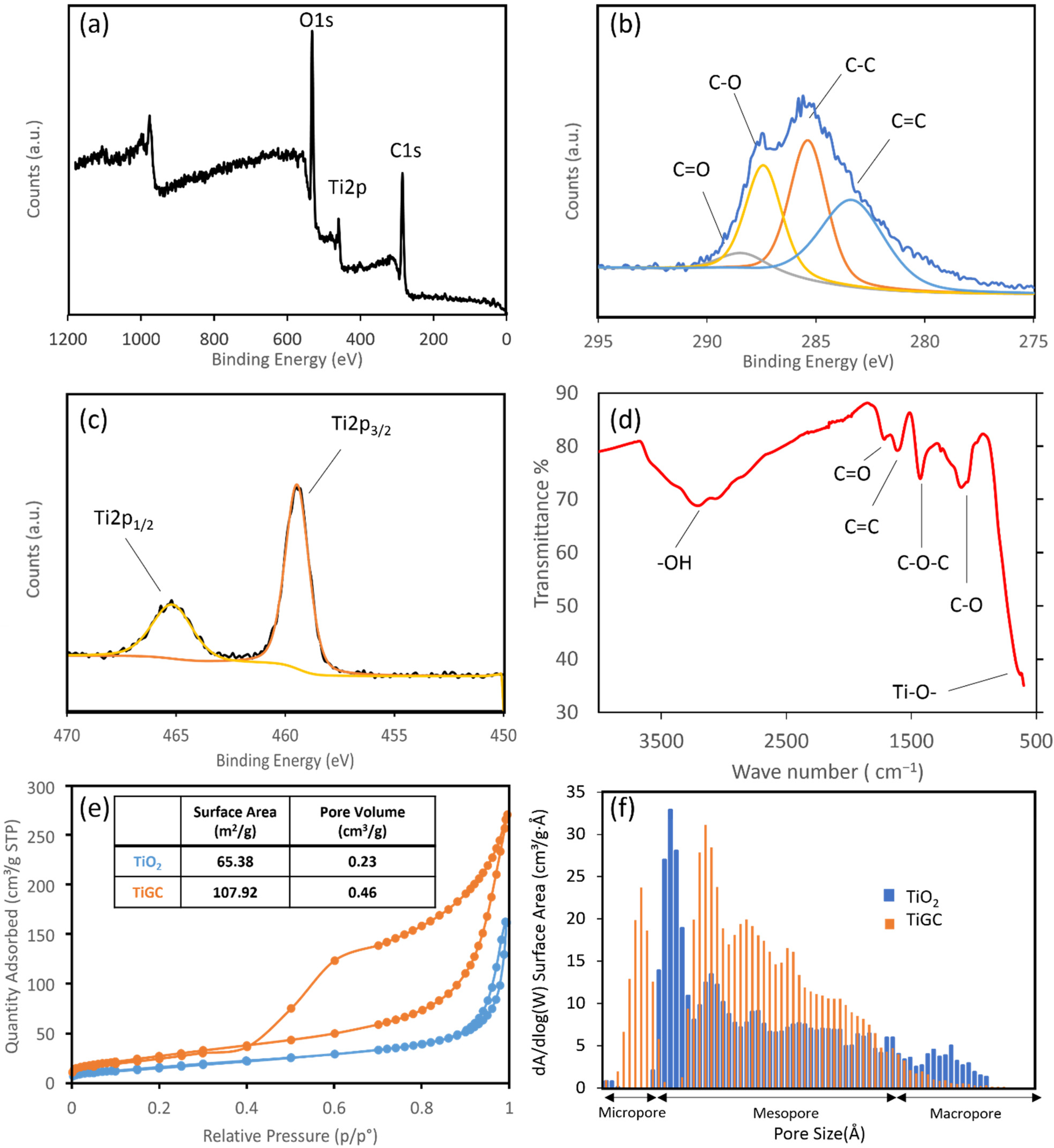 Nanomaterials 11 02087 g002