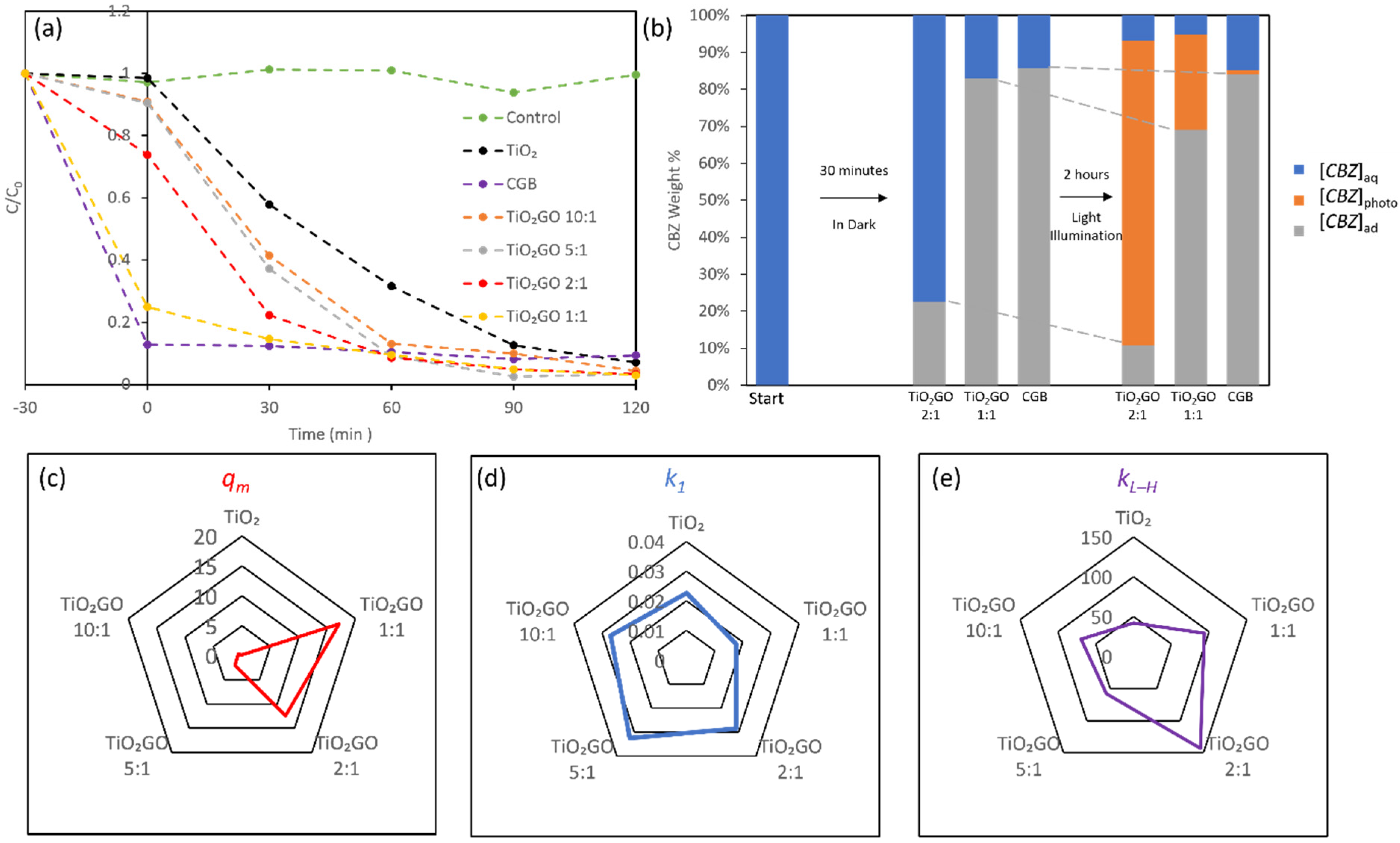 Nanomaterials 11 02087 g003