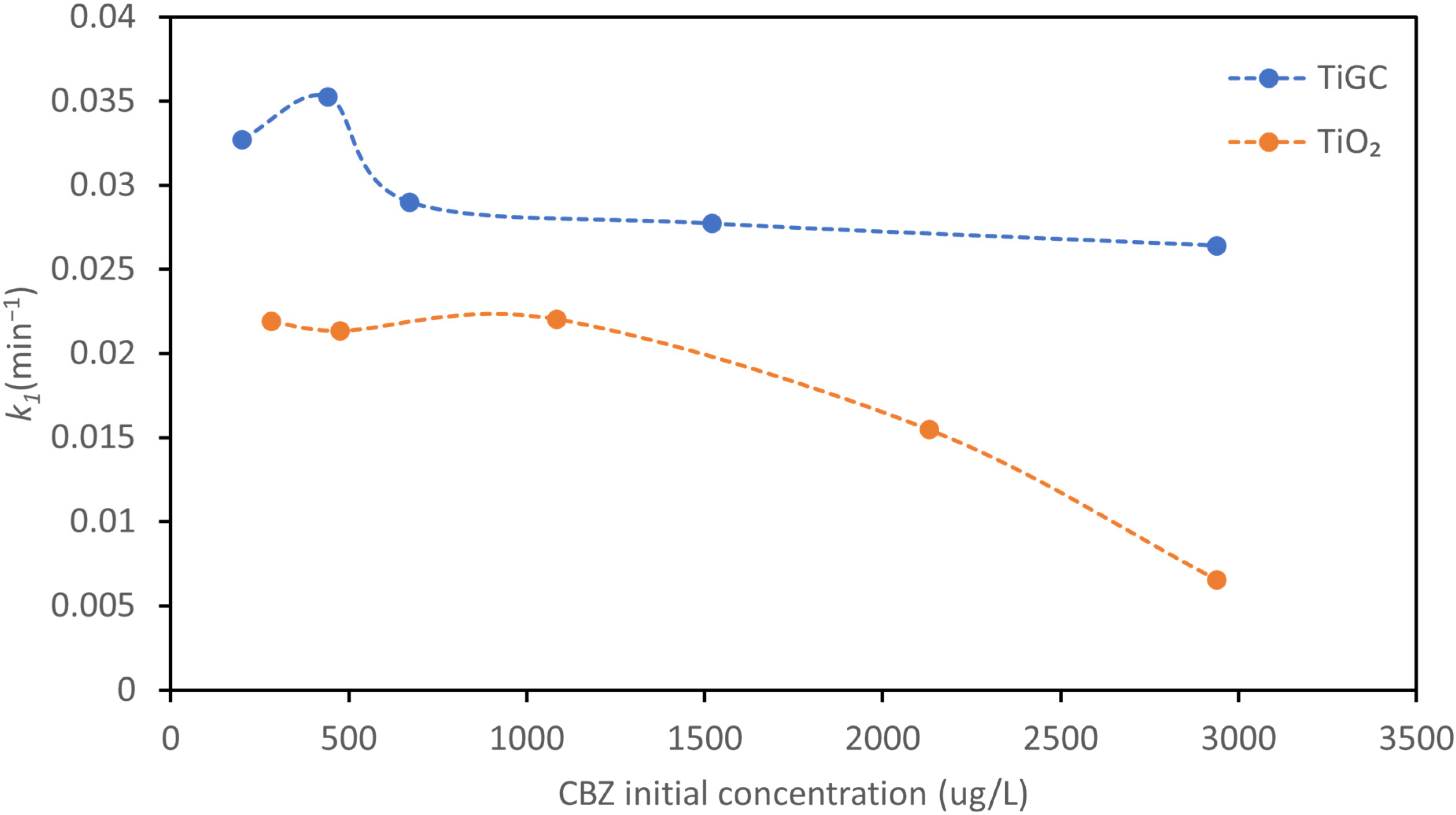 Nanomaterials 11 02087 g006