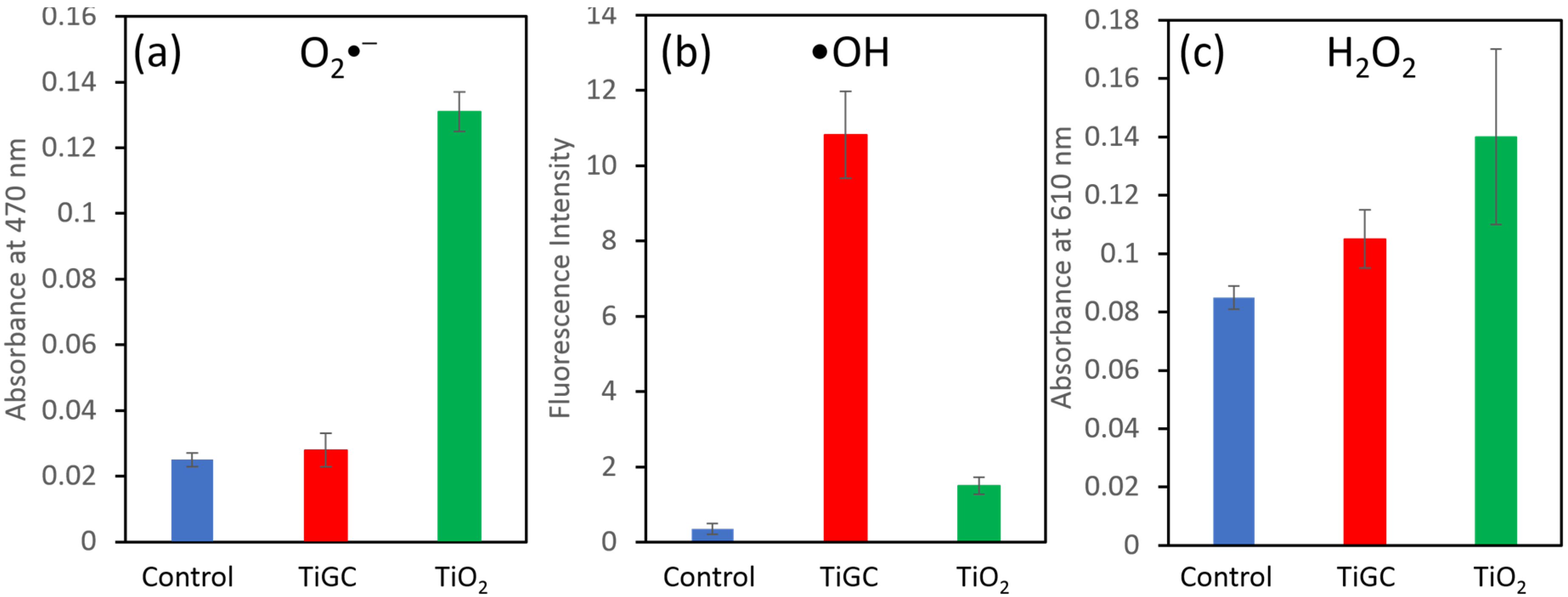 Nanomaterials 11 02087 g008