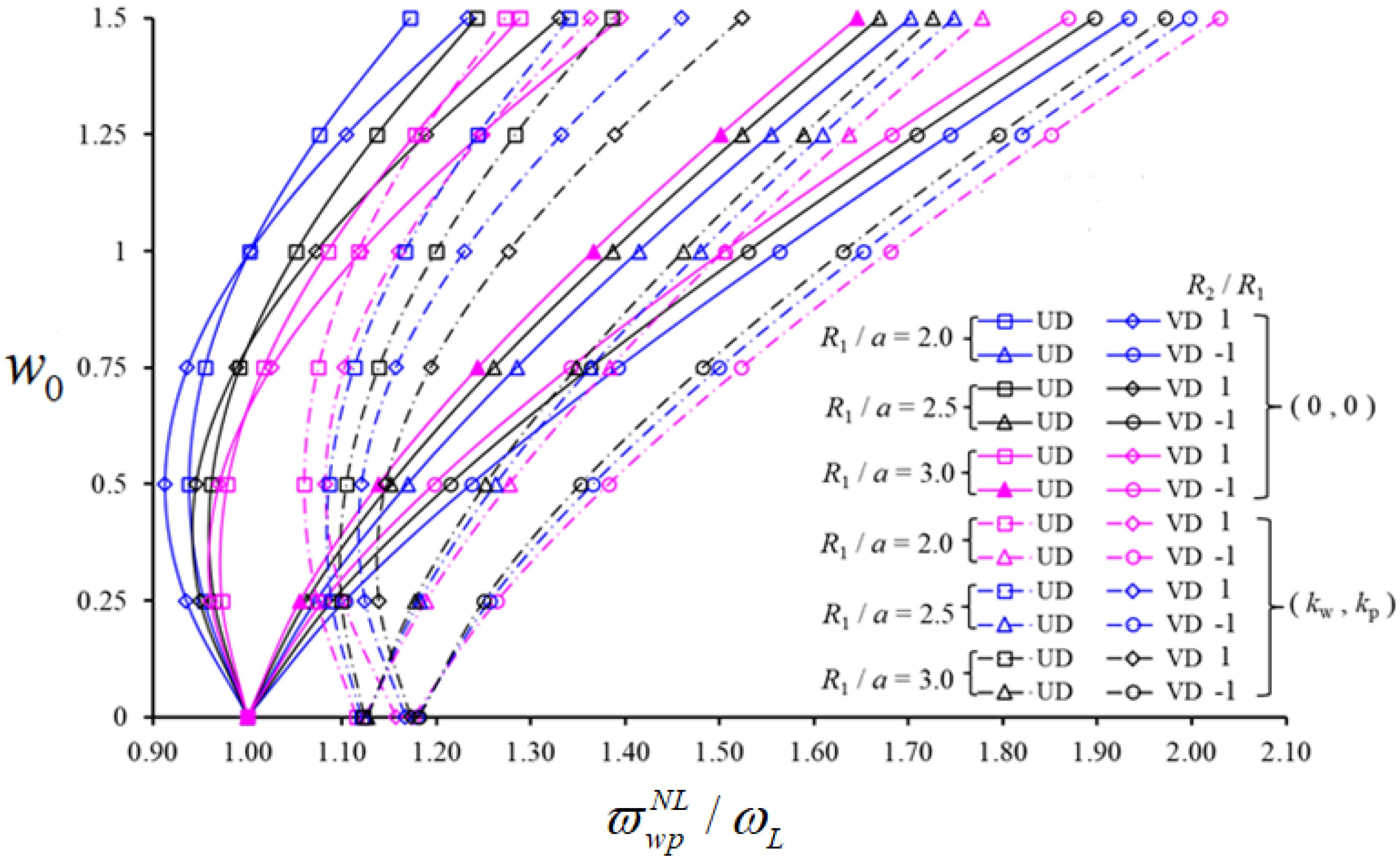 Nanomaterials 11 02090 g006