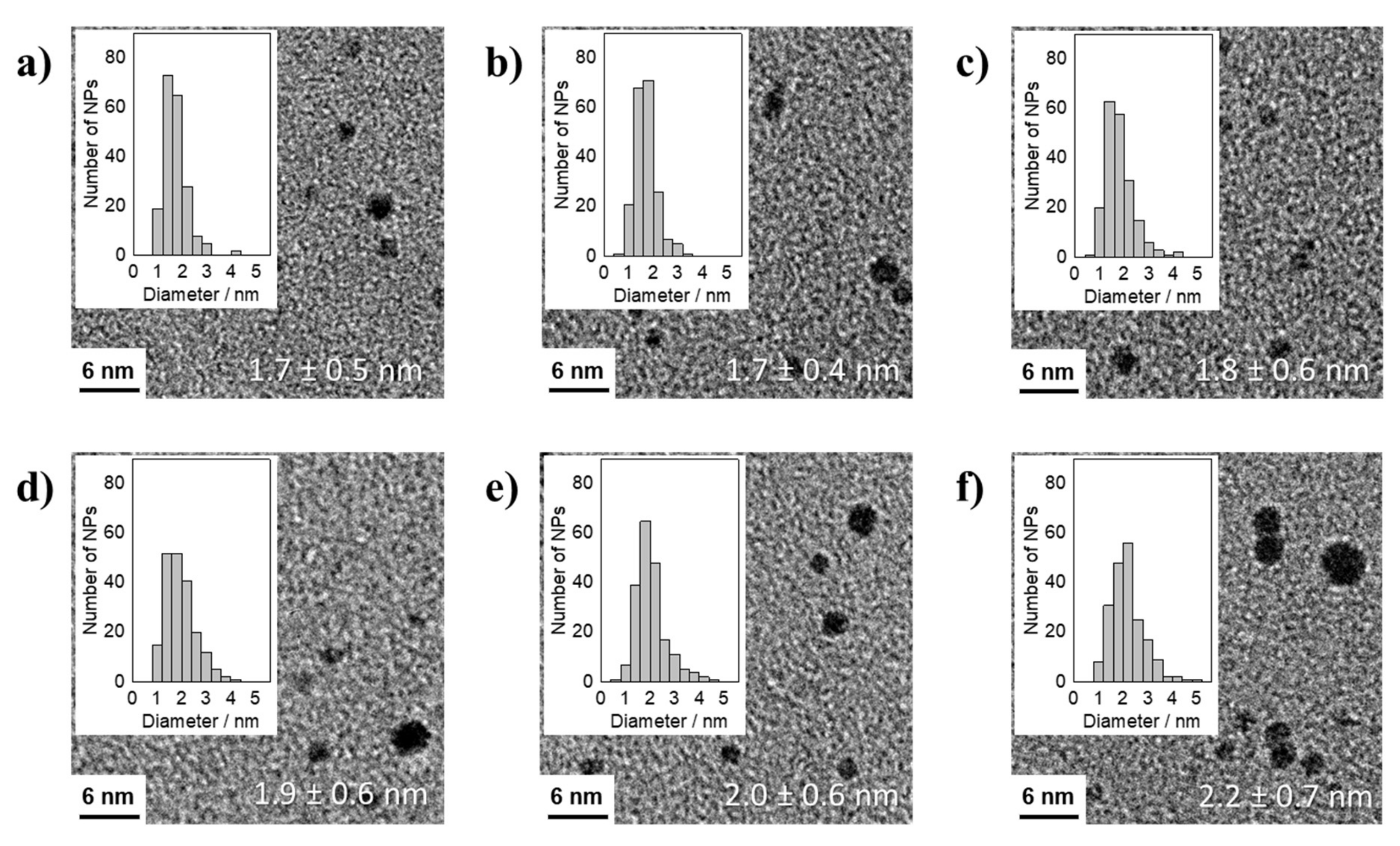 Nanomaterials 11 02092 g005