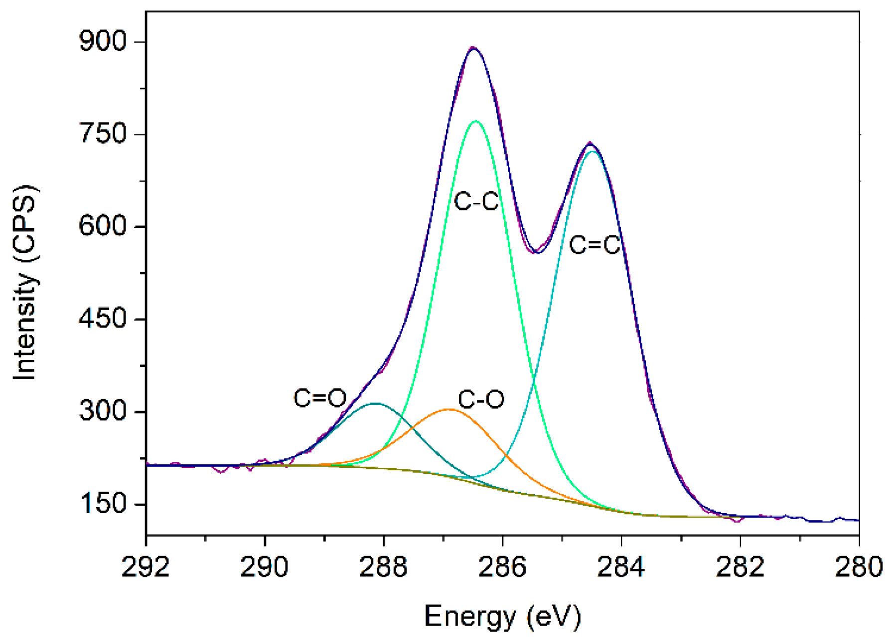 Nanomaterials 11 02094 g004 Nanomaterials 11 02094 g004