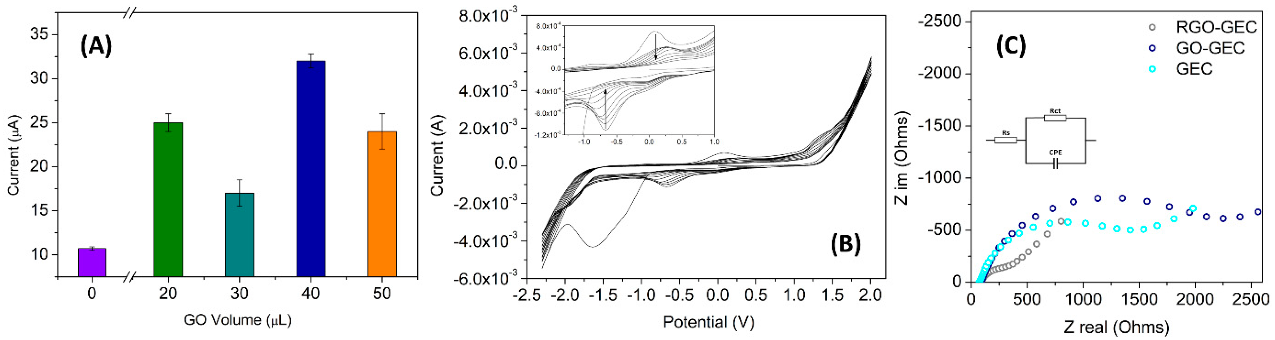 Nanomaterials 11 02094 g005 Nanomaterials 11 02094 g005