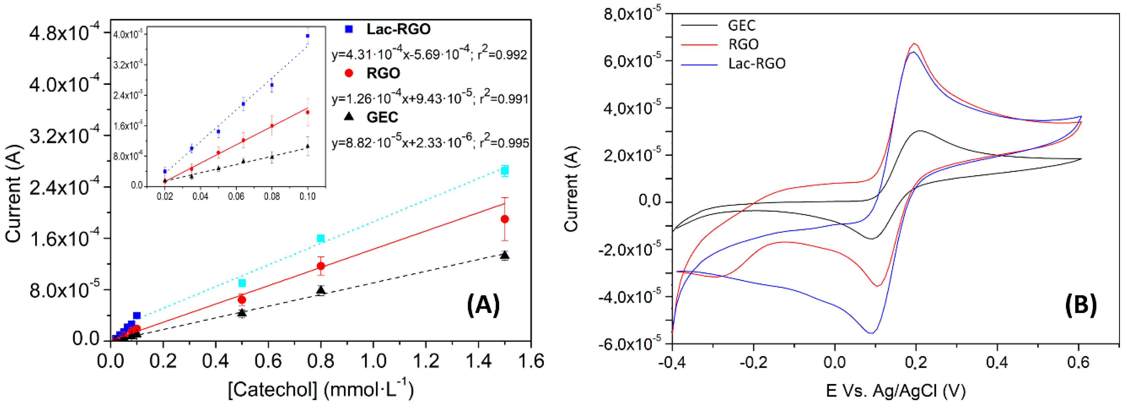Nanomaterials 11 02094 g007 Nanomaterials 11 02094 g007