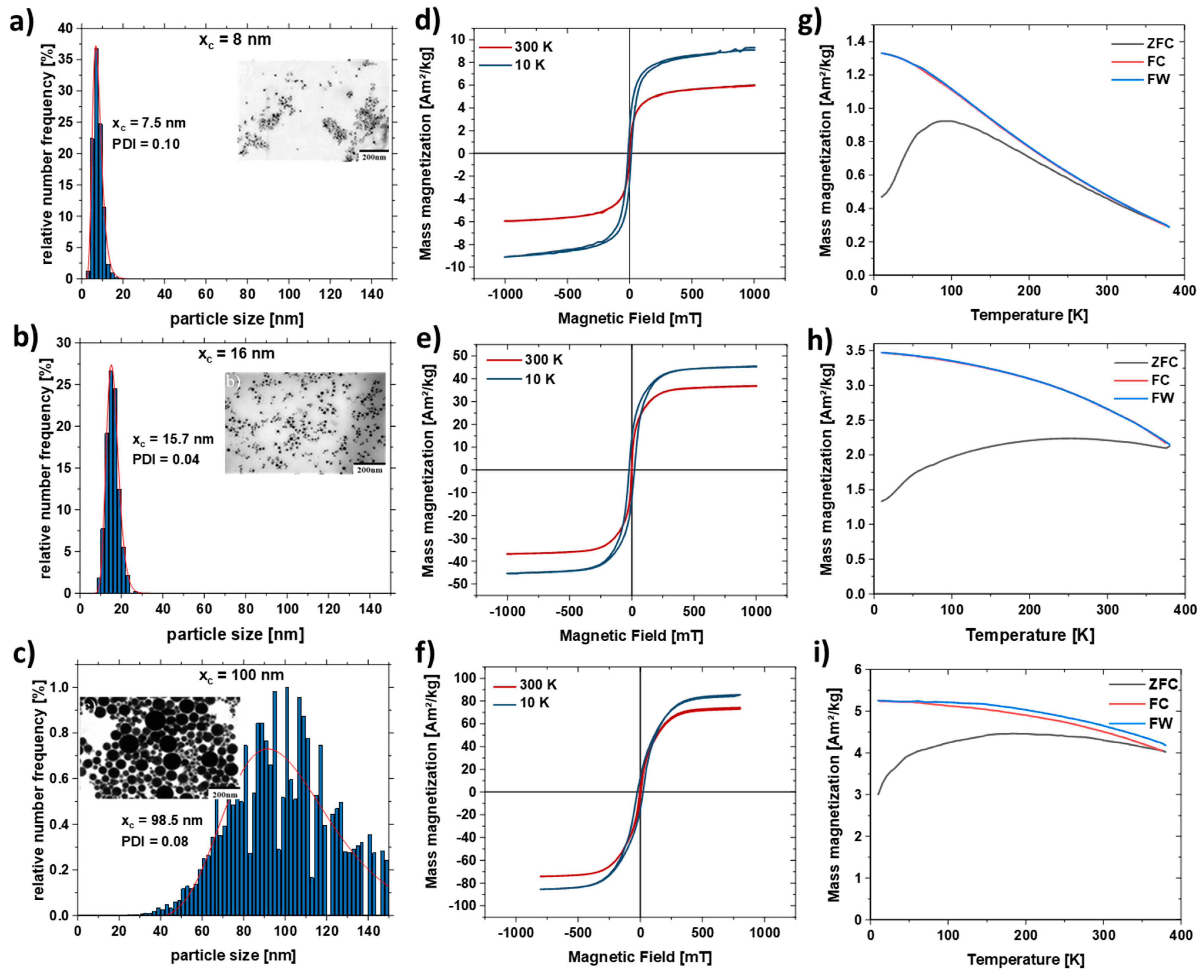 Nanomaterials 11 02095 g003 Nanomaterials 11 02095 g003