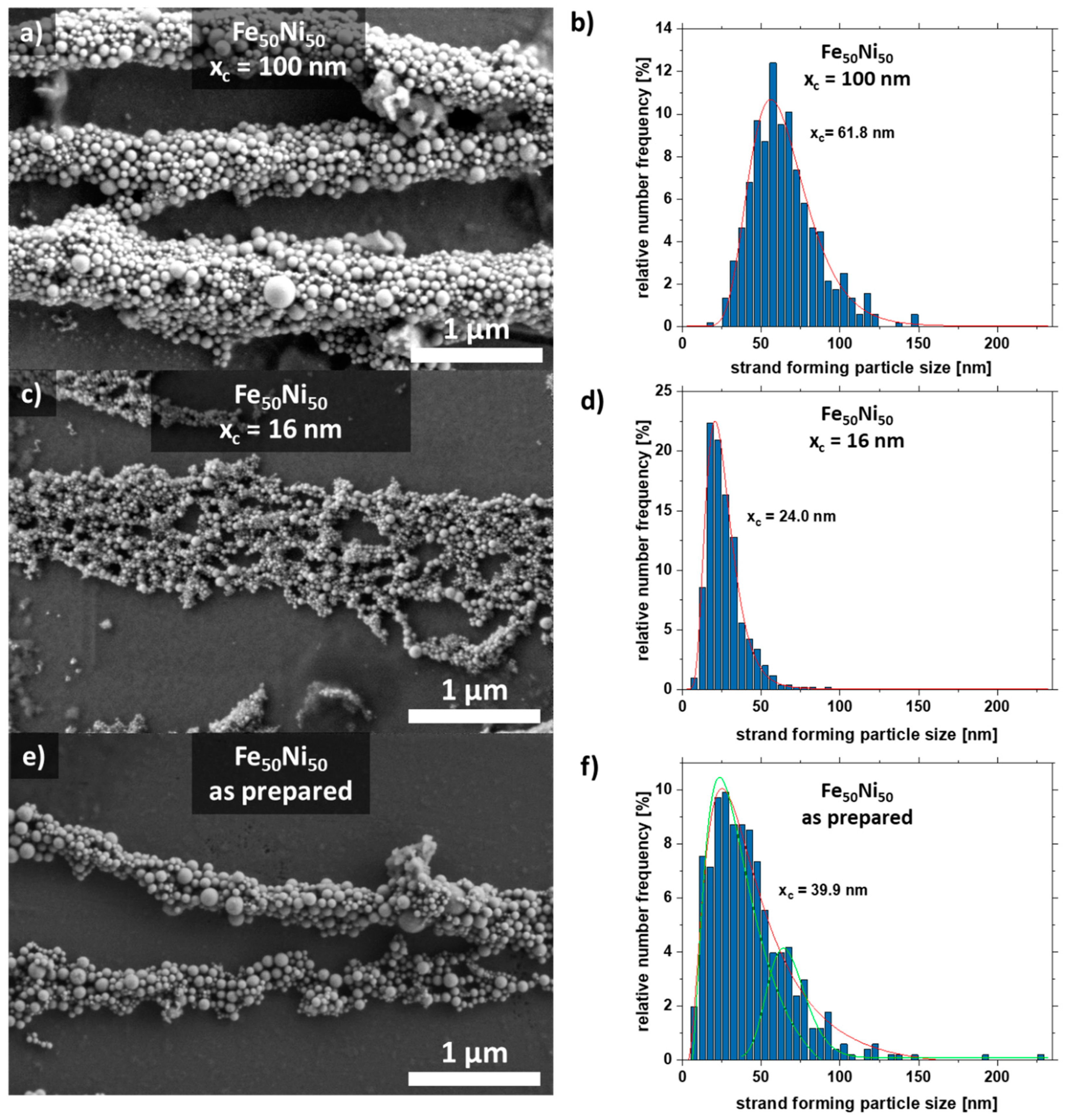 Nanomaterials Free Full Text Formation Of Fe Ni Nanoparticle Strands In Macroscopic Polymer Composites Experiment And Simulation Html Nanomaterials Free Full Text Formation Of Fe Ni Nanoparticle Strands In Macroscopic Polymer Composites Experiment And Simulation Html