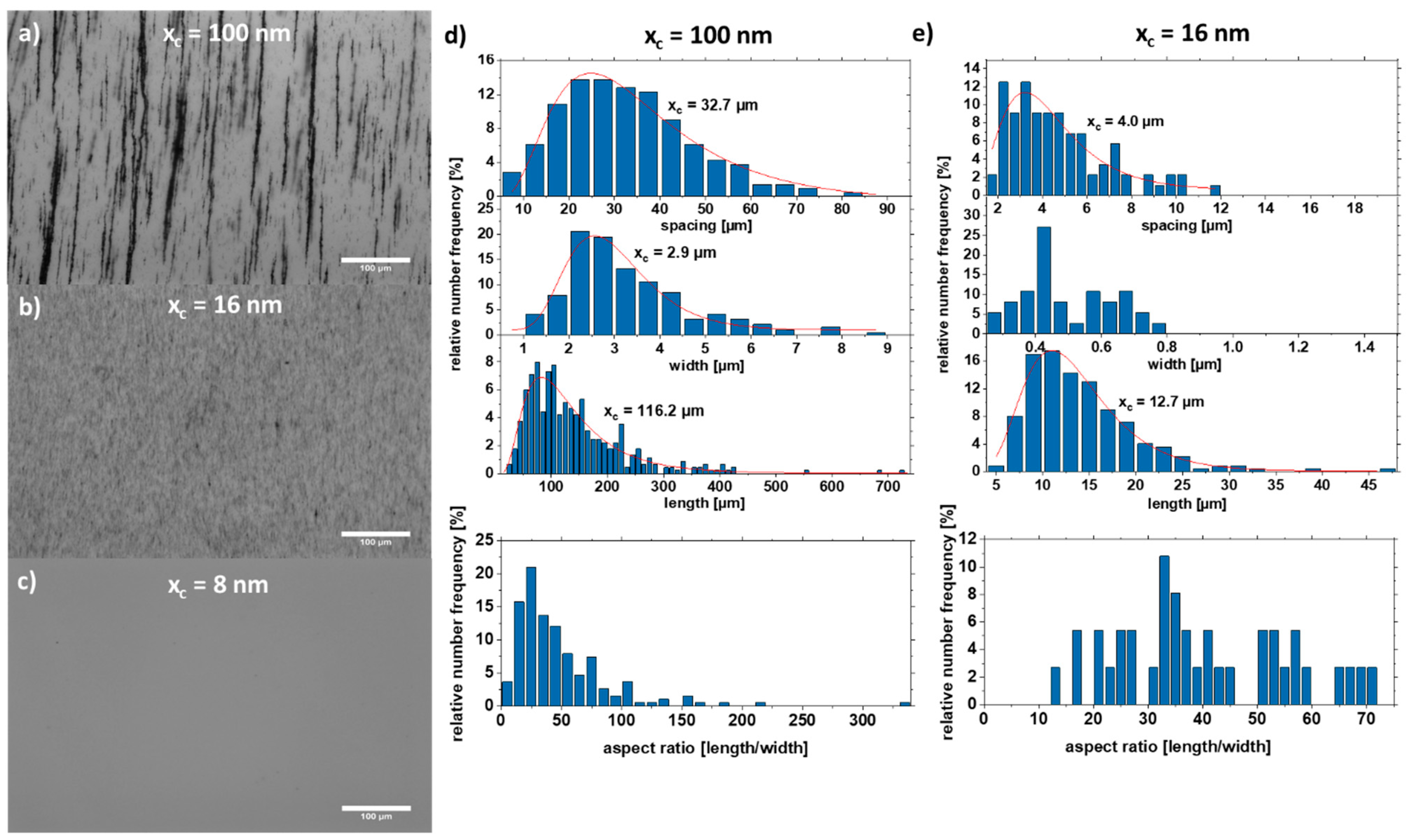 Nanomaterials Free Full Text Formation Of Fe Ni Nanoparticle Strands In Macroscopic Polymer Composites Experiment And Simulation Html Nanomaterials Free Full Text Formation Of Fe Ni Nanoparticle Strands In Macroscopic Polymer Composites Experiment And Simulation Html