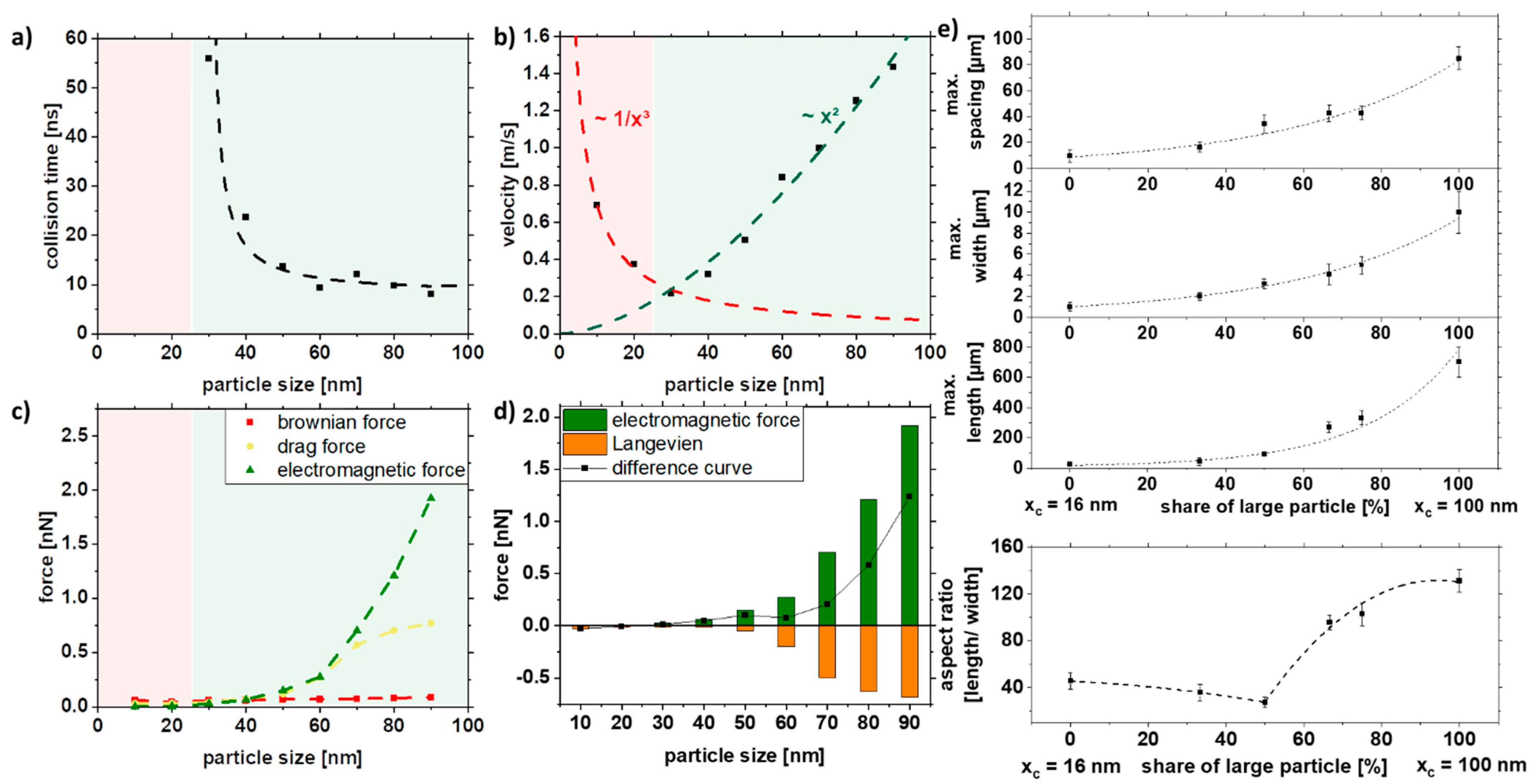 Nanomaterials 11 02095 g006 Nanomaterials 11 02095 g006