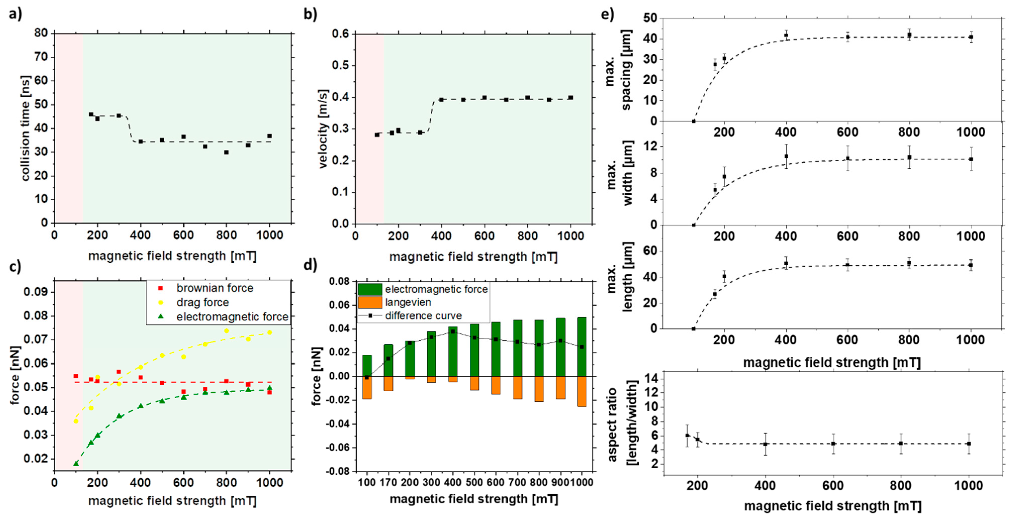 Nanomaterials 11 02095 g008 Nanomaterials 11 02095 g008