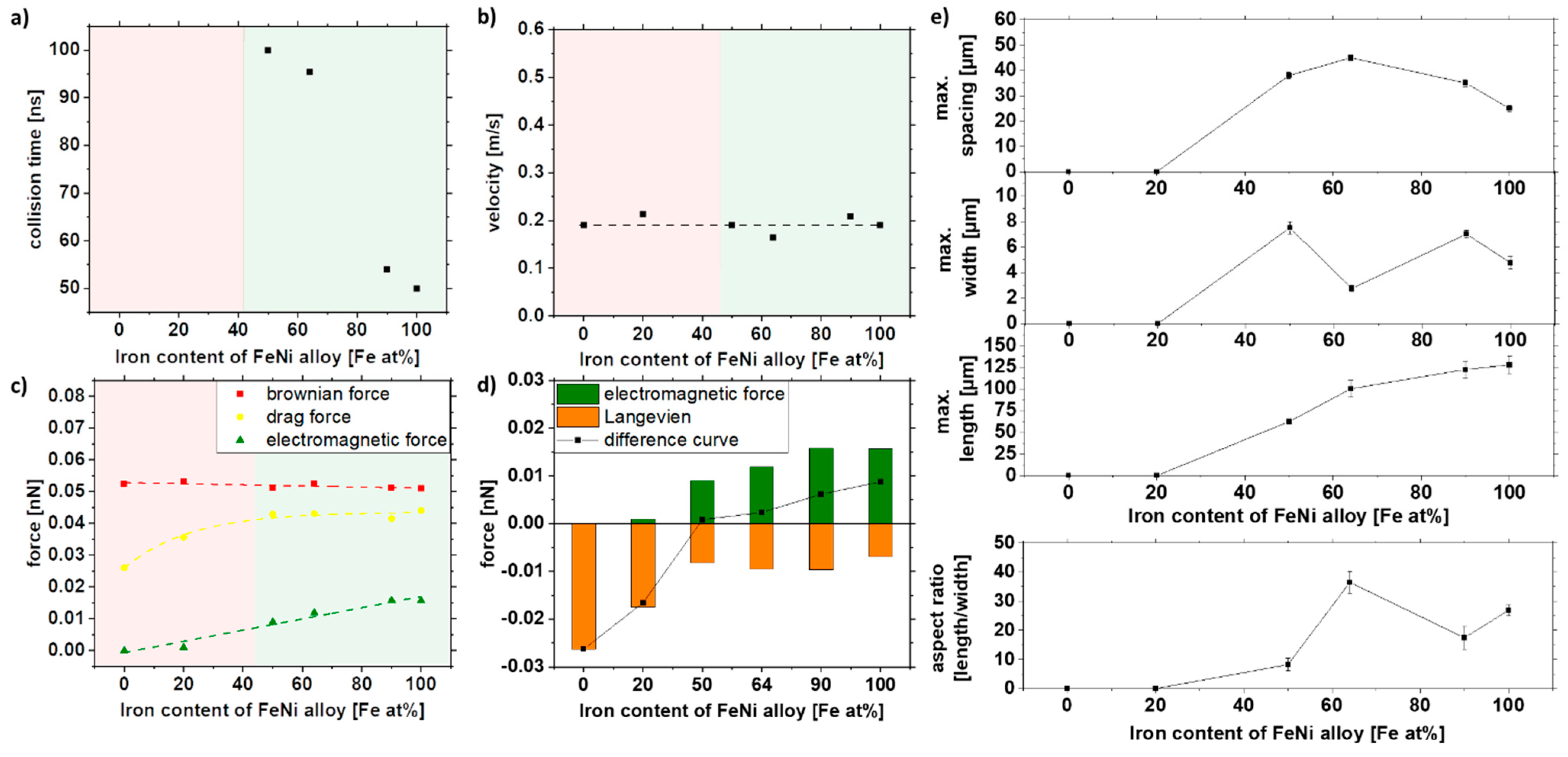 Nanomaterials 11 02095 g009 Nanomaterials 11 02095 g009