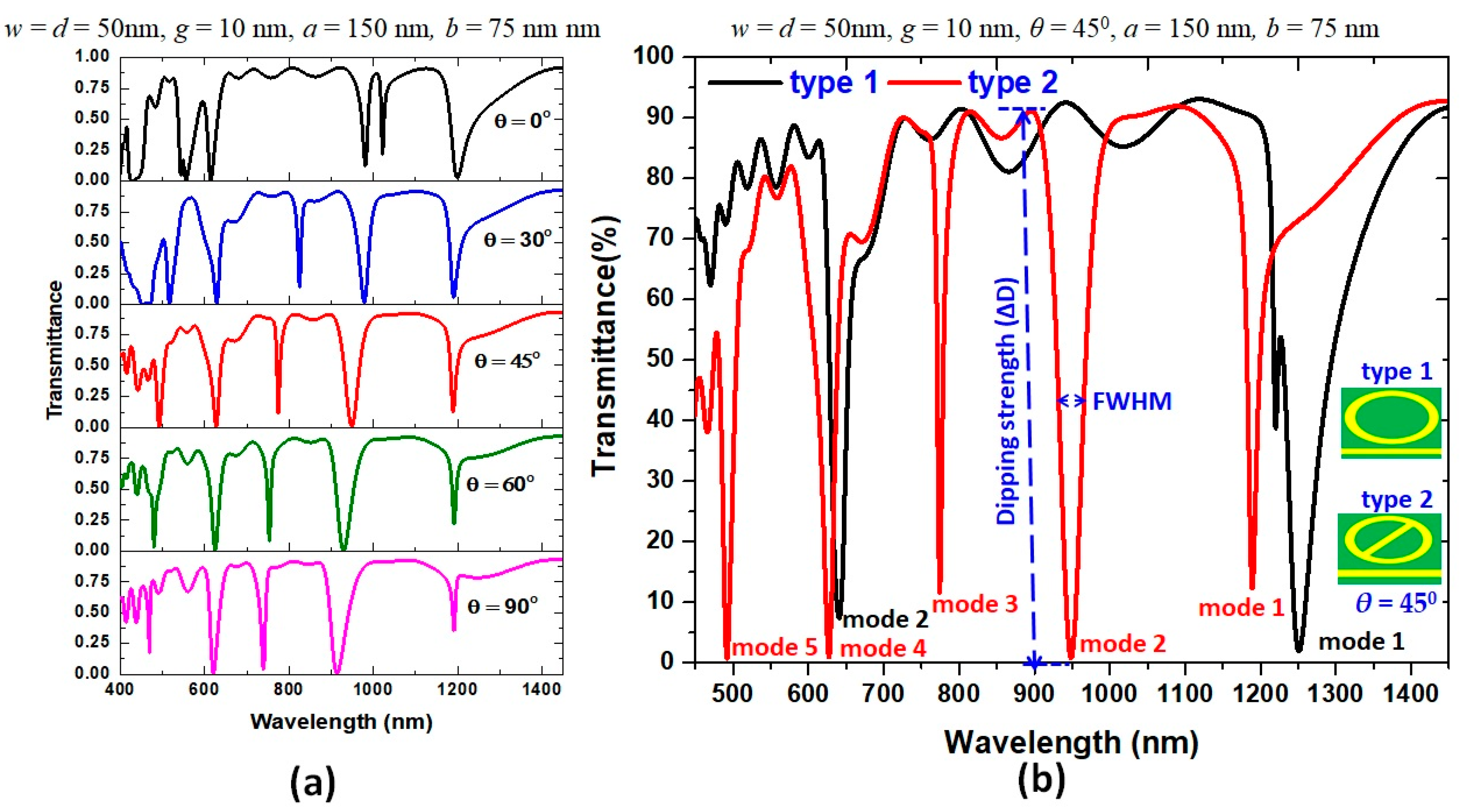 Nanomaterials 11 02097 g002