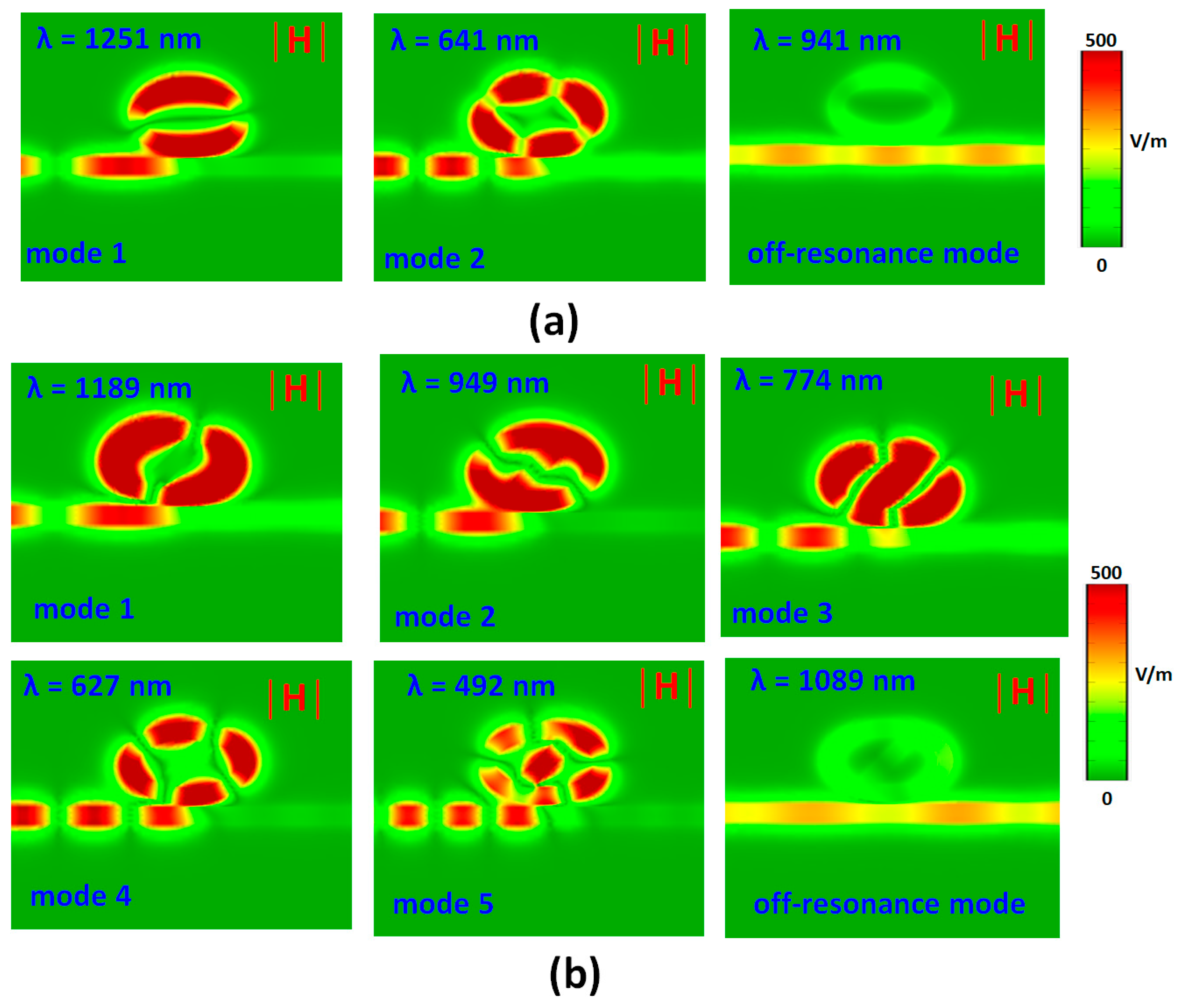Nanomaterials 11 02097 g003