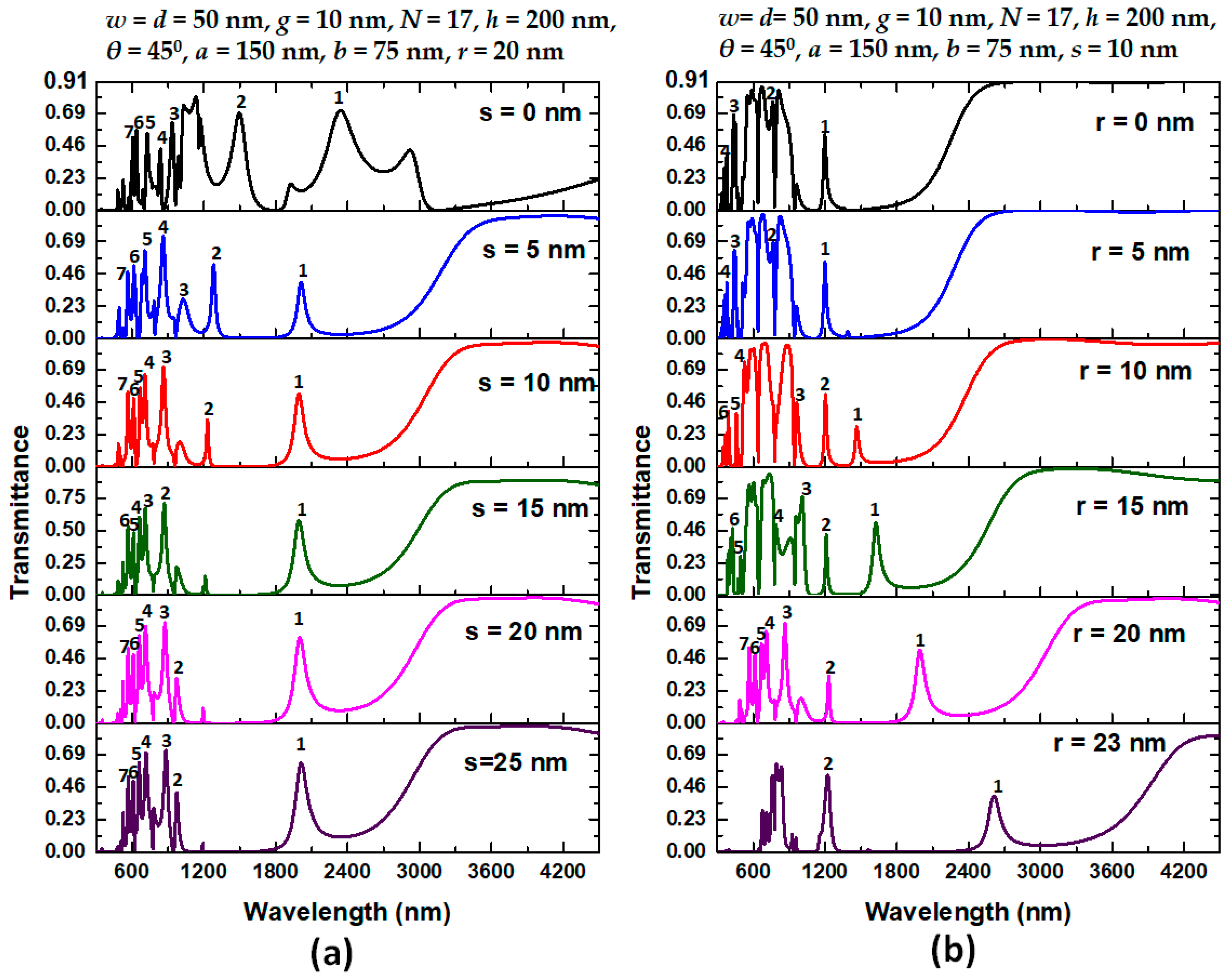 Nanomaterials 11 02097 g006