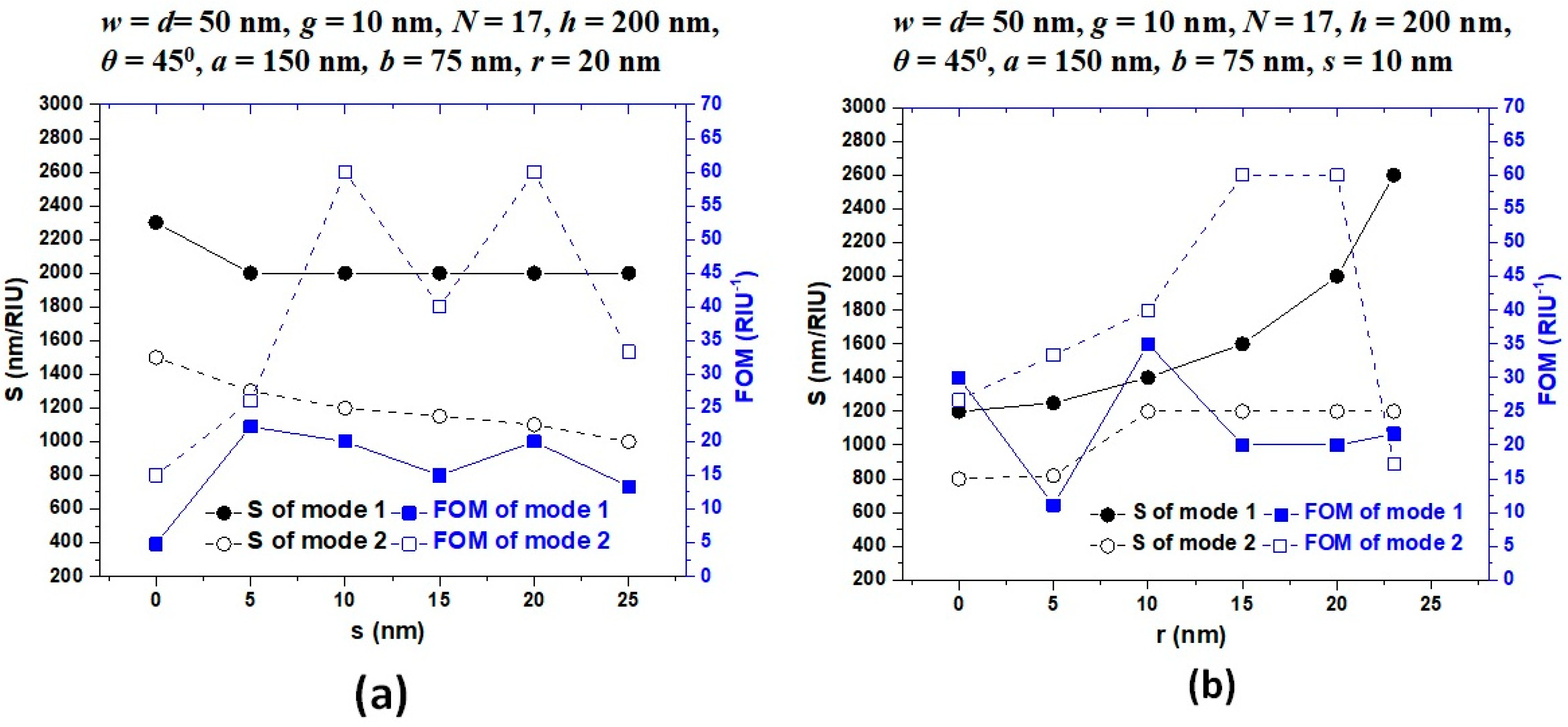 Nanomaterials 11 02097 g007