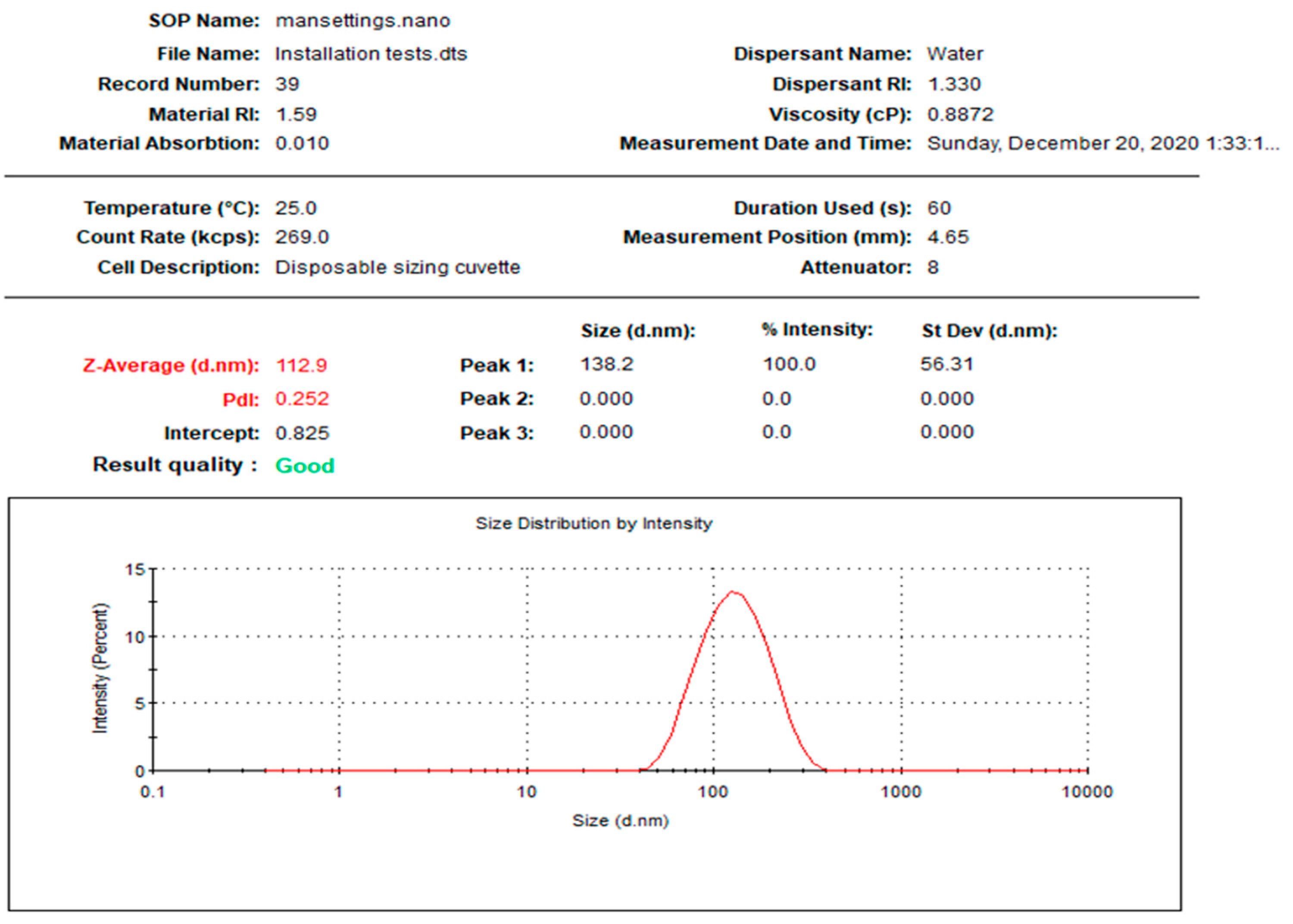 Nanomaterials 11 02098 g001 550