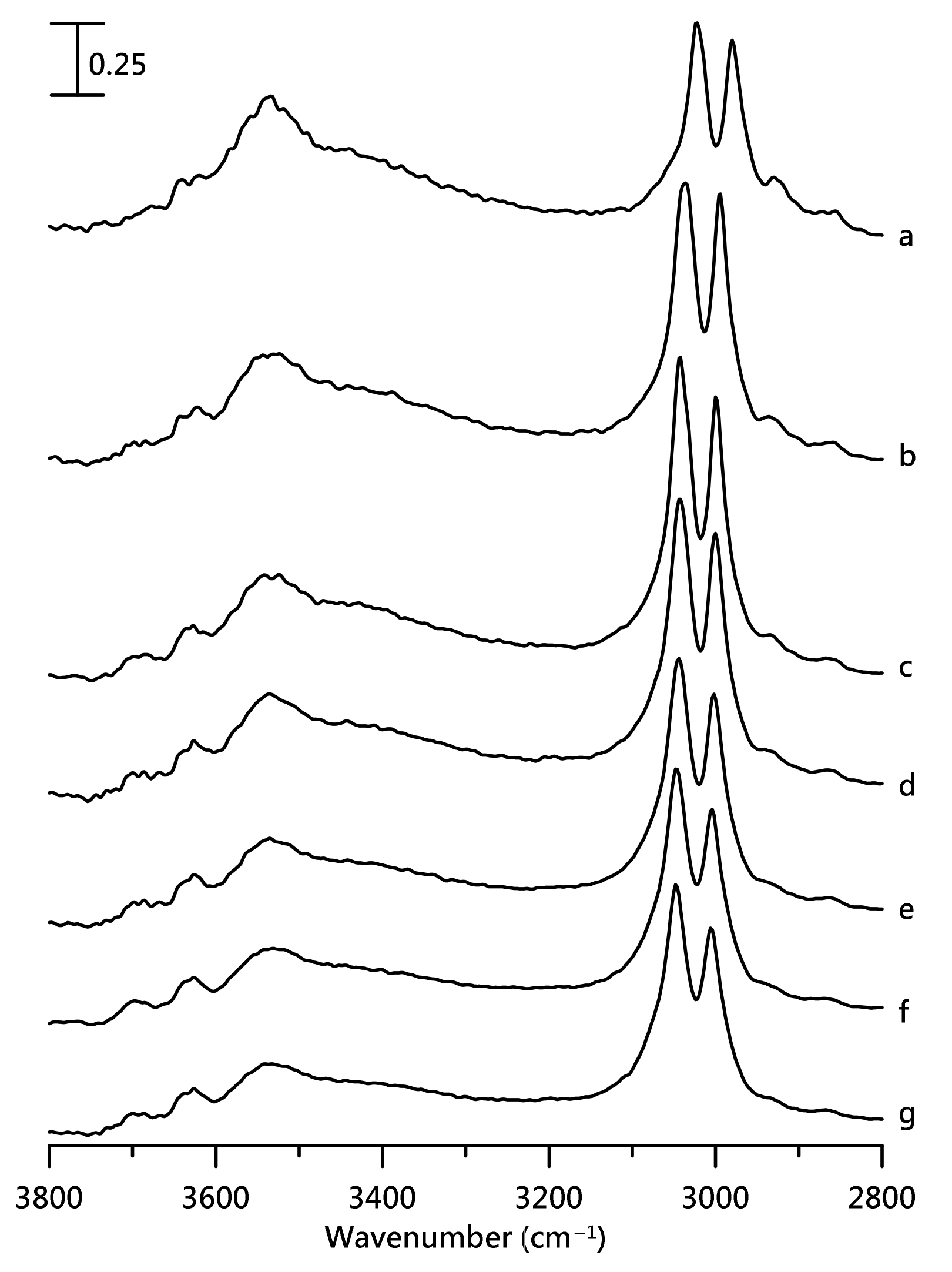 Nanomaterials 11 02099 g008