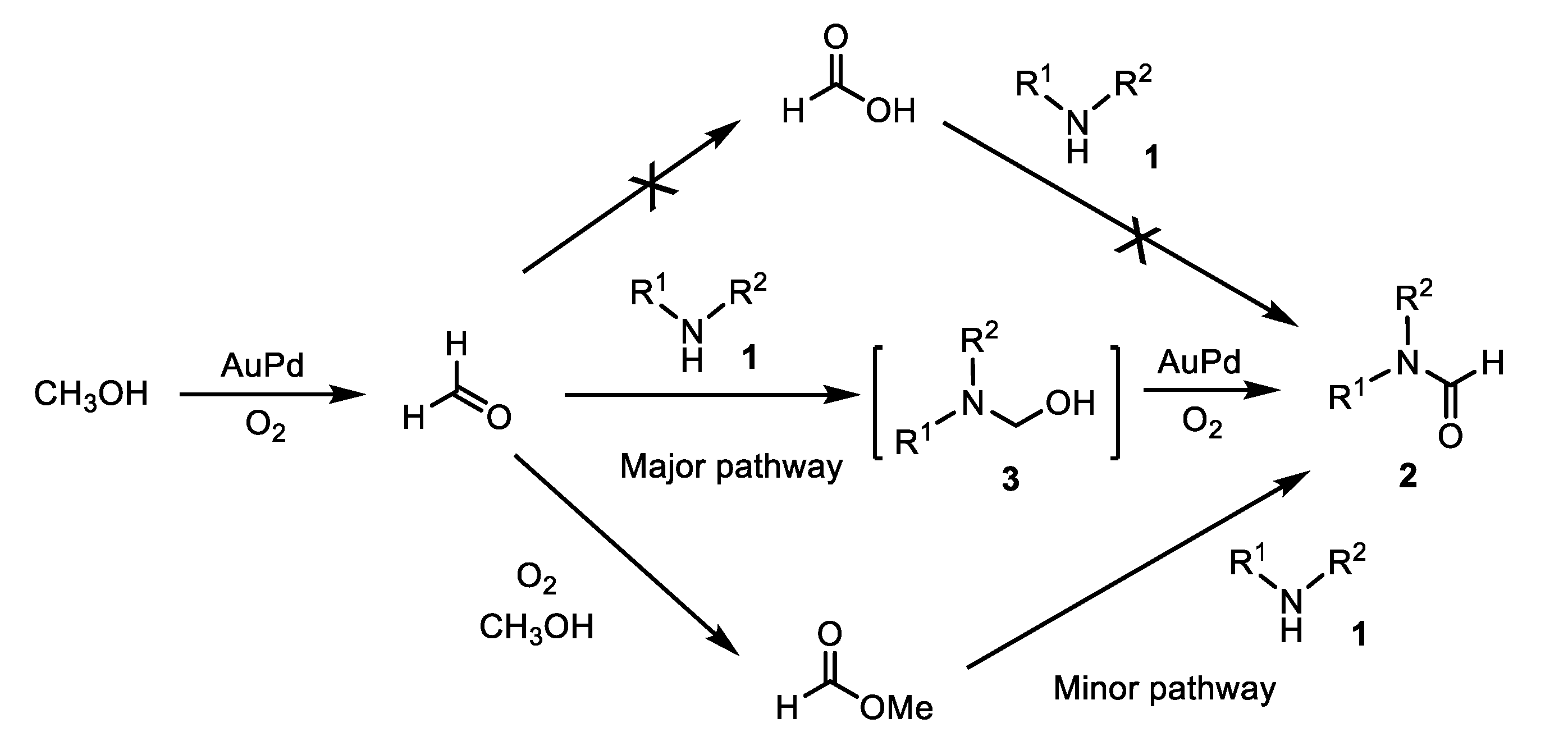 Nanomaterials 11 02101 sch005 Nanomaterials 11 02101 sch005
