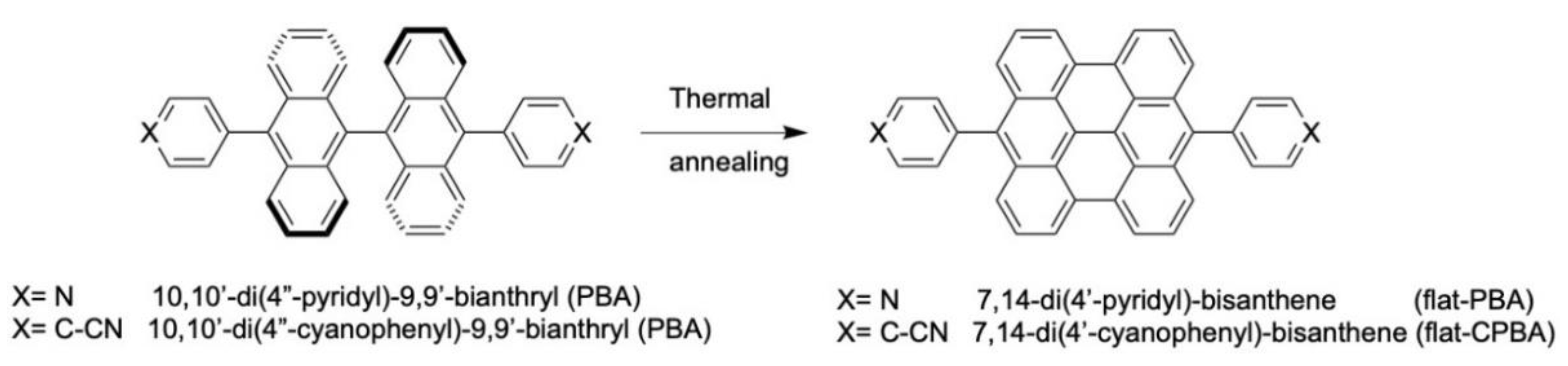 Nanomaterials 11 02102 g006