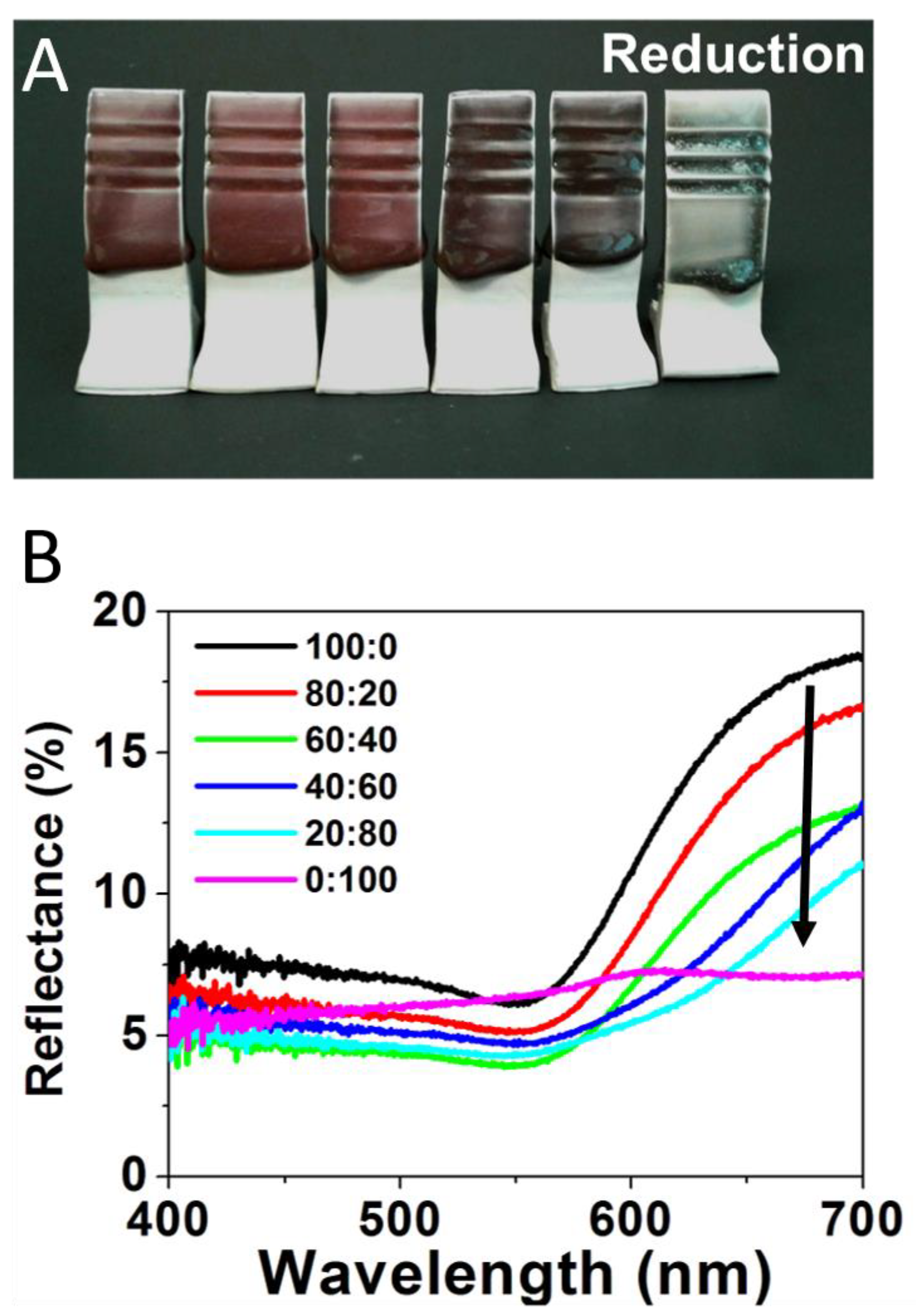 Nanomaterials 11 02103 g003 550