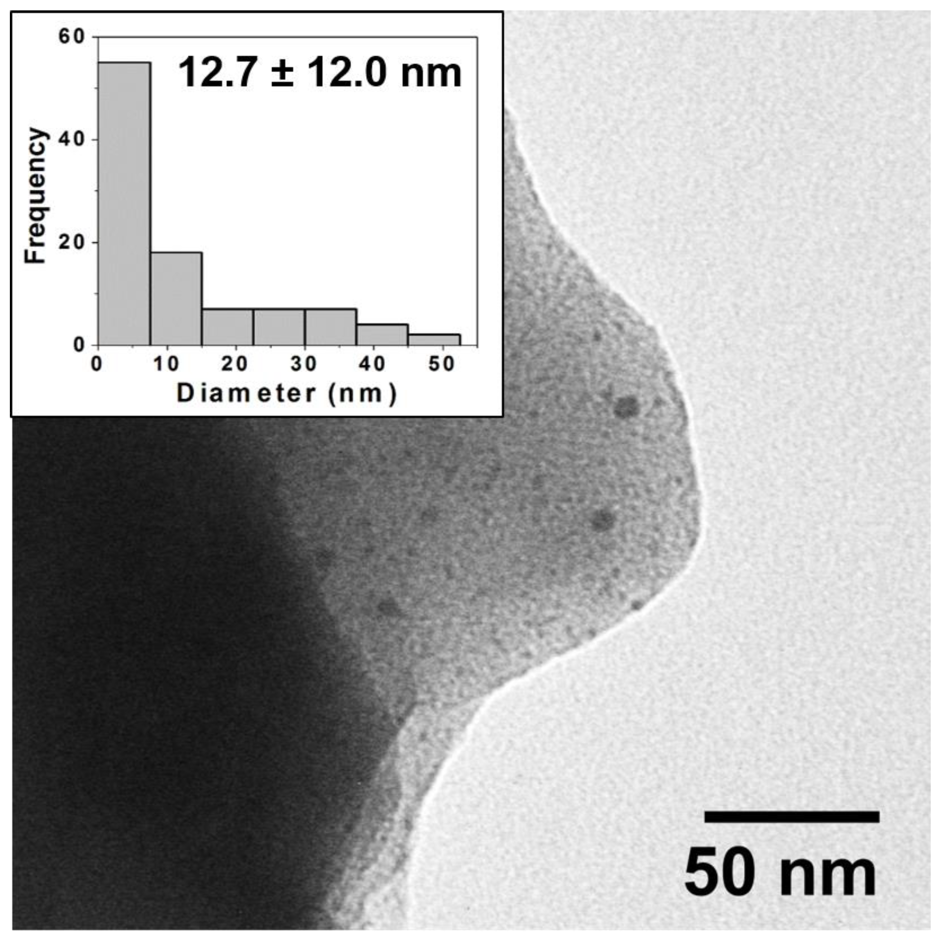 Nanomaterials 11 02103 g004 550
