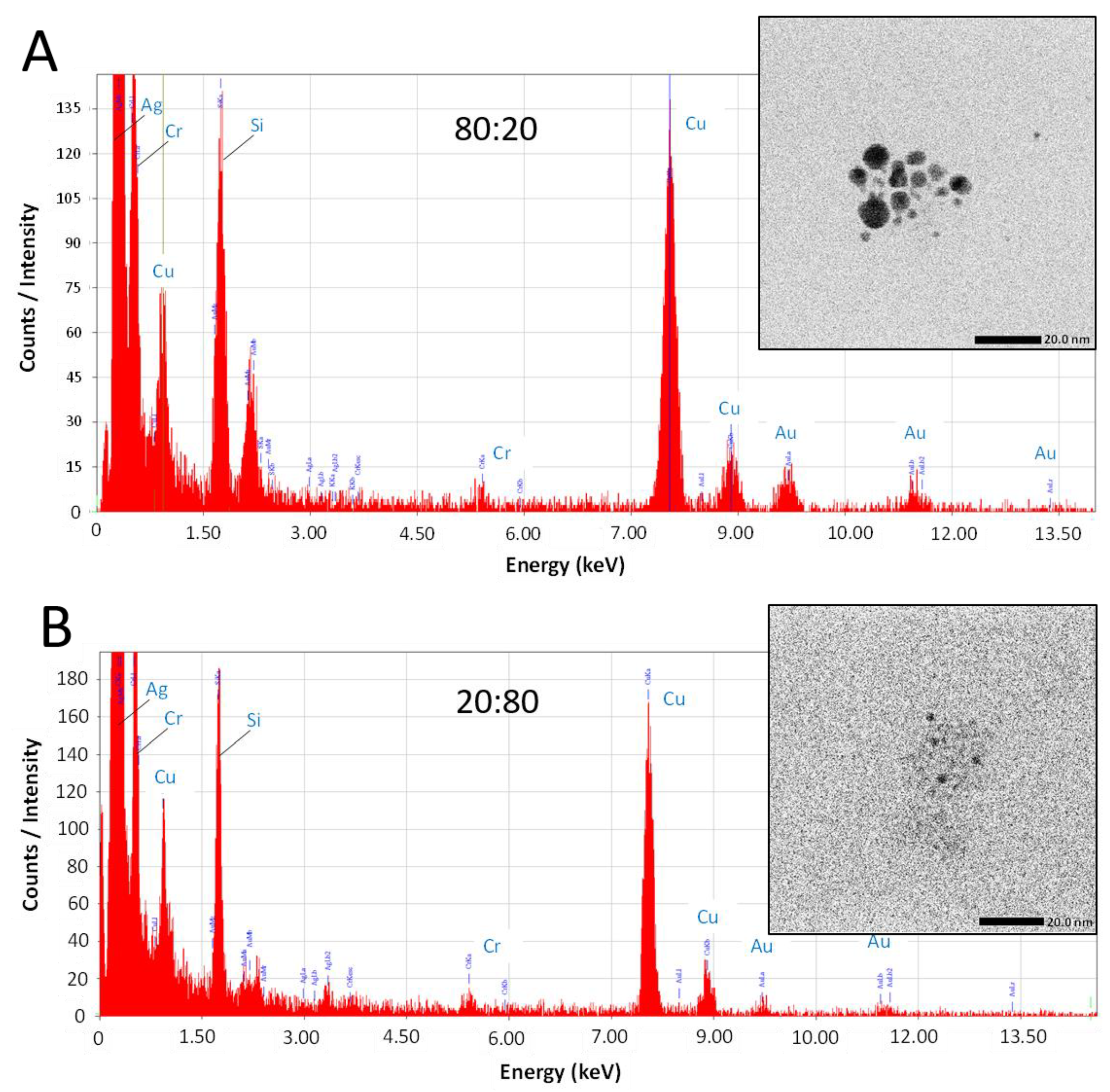 Nanomaterials 11 02103 g006 550