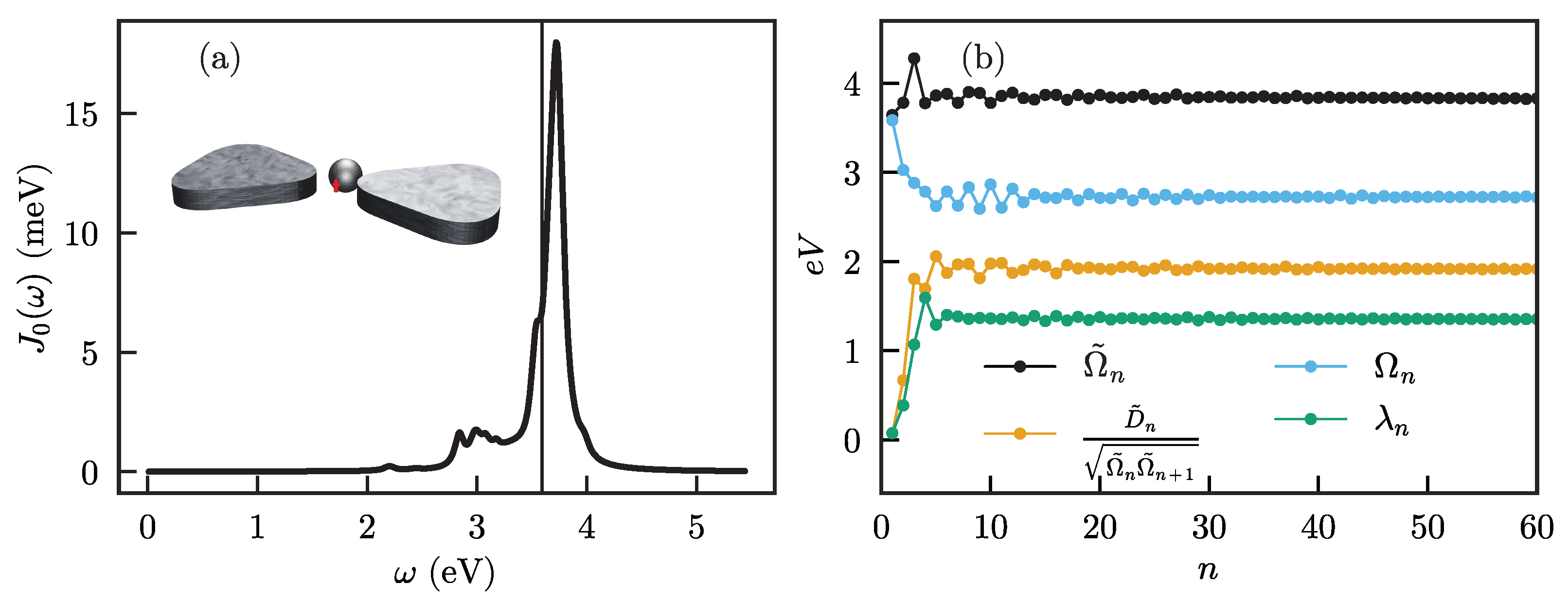 Nanomaterials 11 02104 g002 550