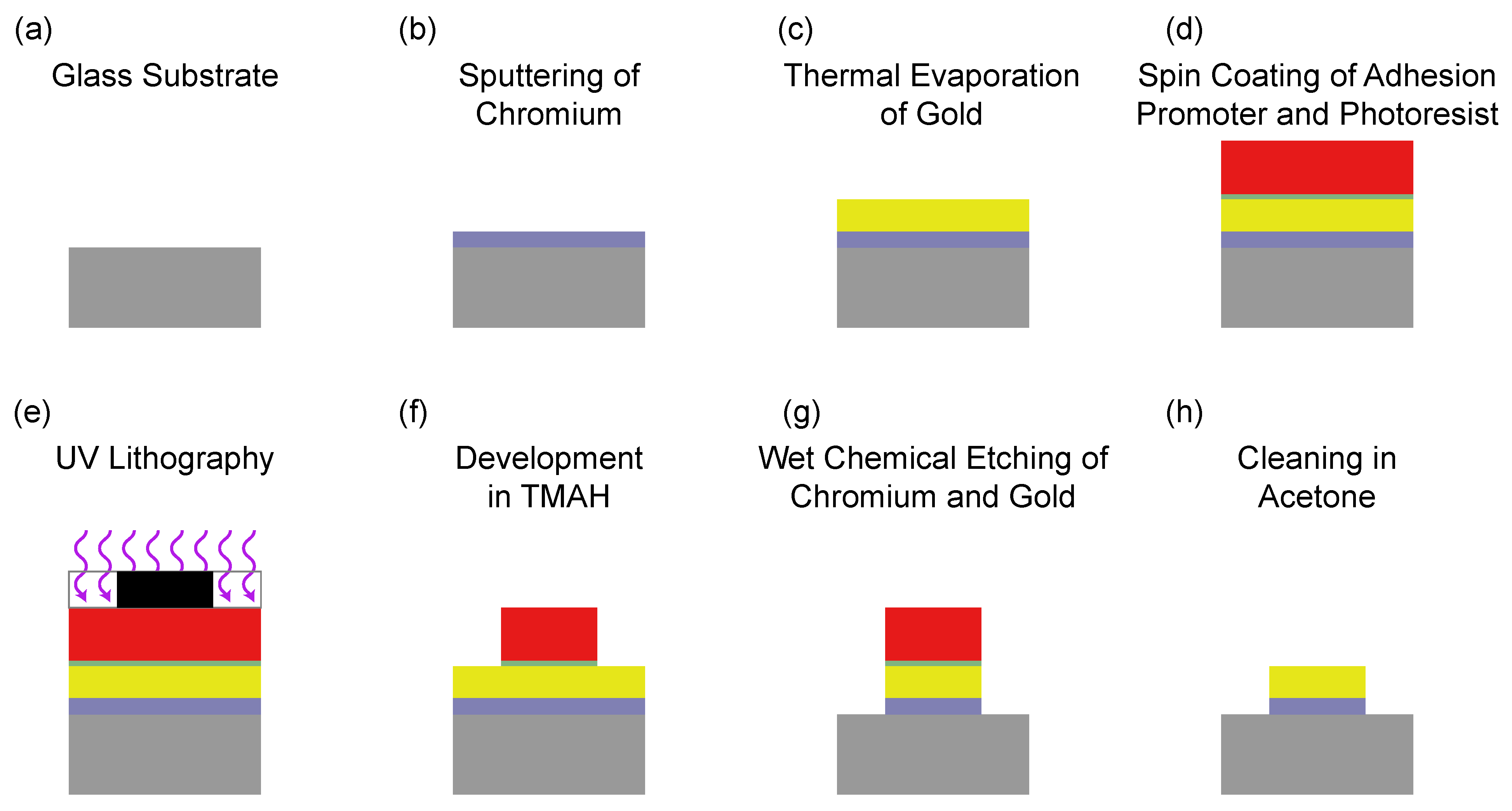 Nanomaterials 11 02108 g002