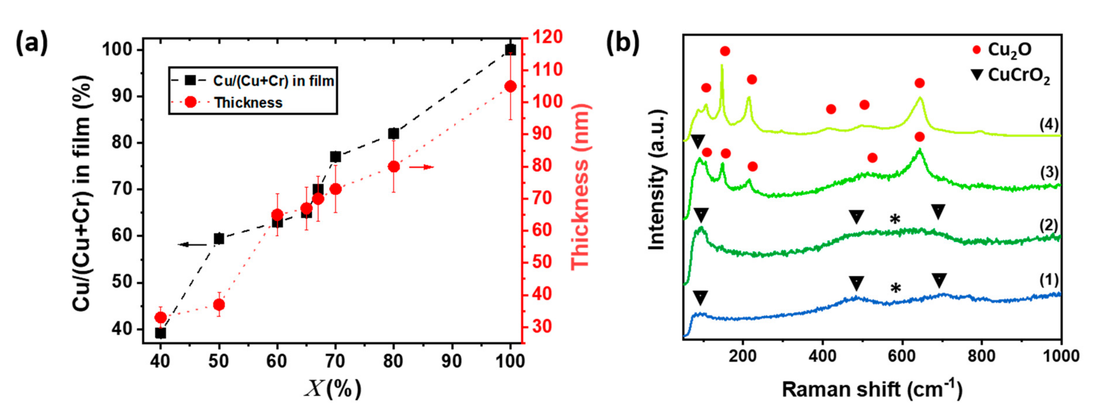 Nanomaterials 11 02109 g001 550