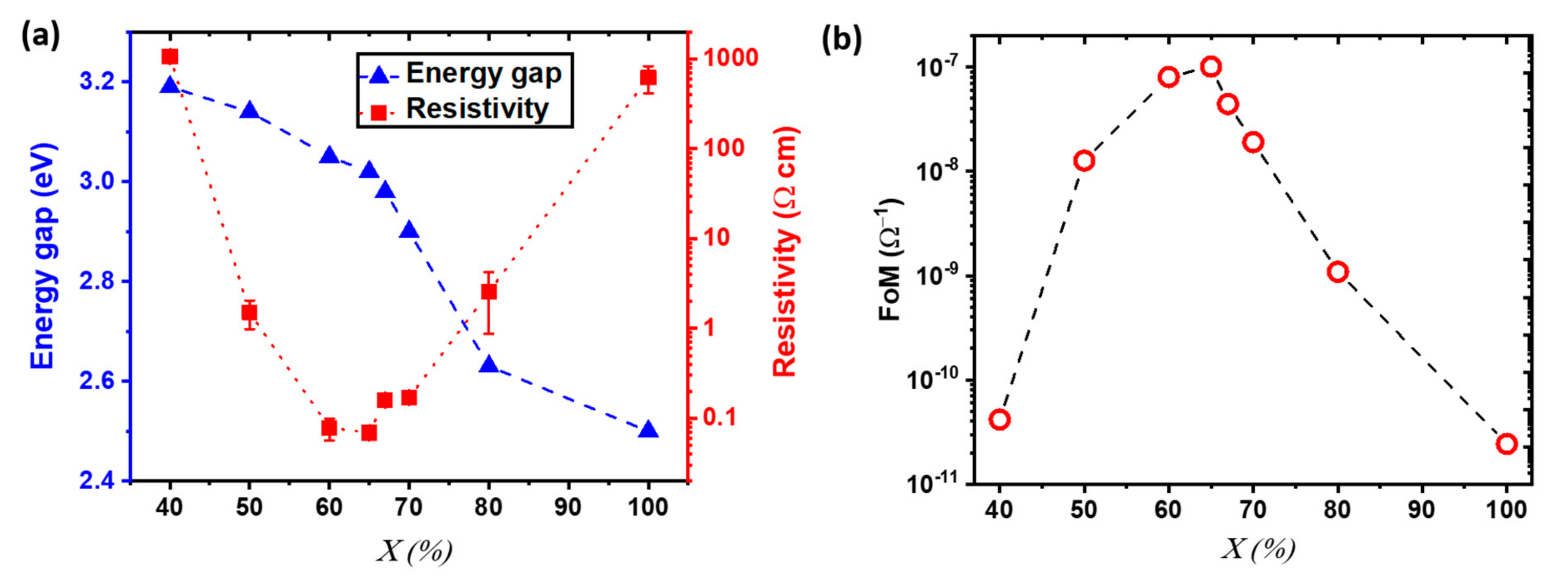 Nanomaterials 11 02109 g002 550