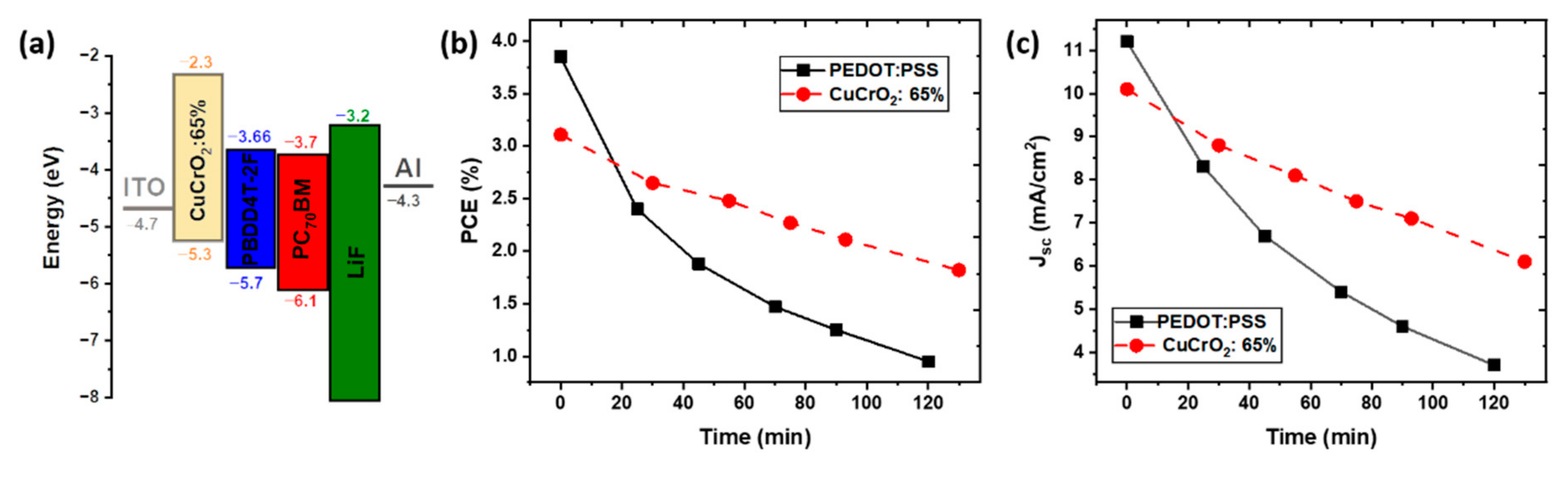 Nanomaterials 11 02109 g004 550