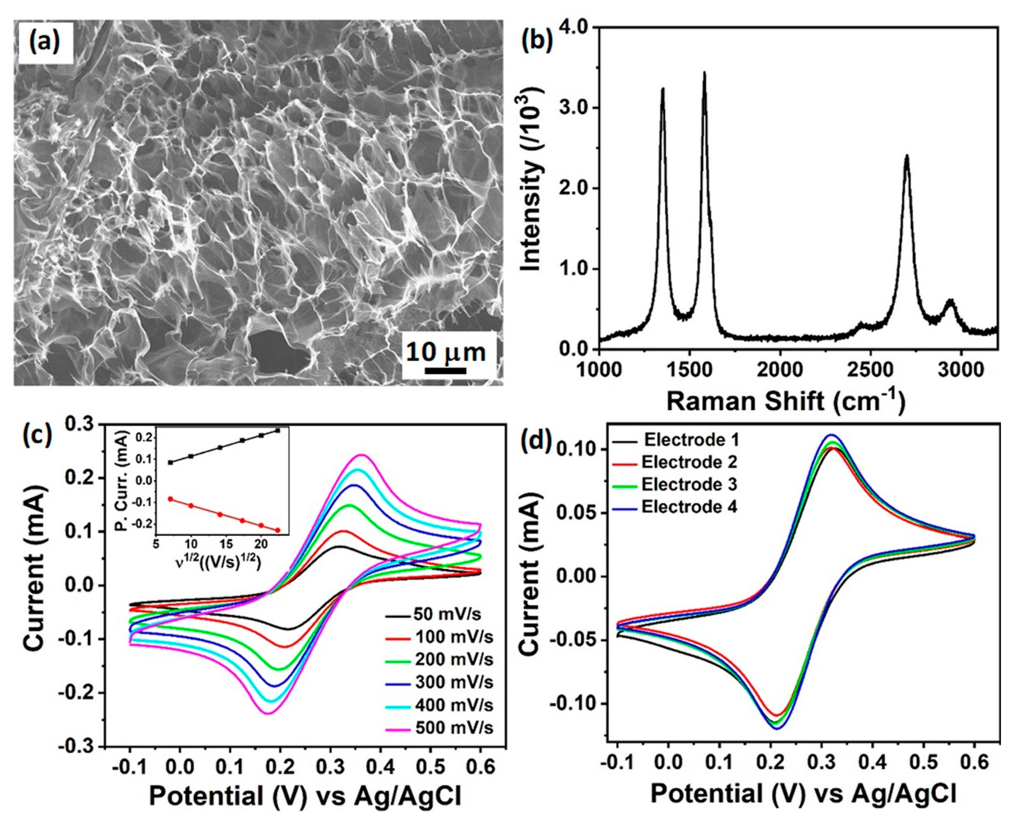 Nanomaterials 11 02110 g001