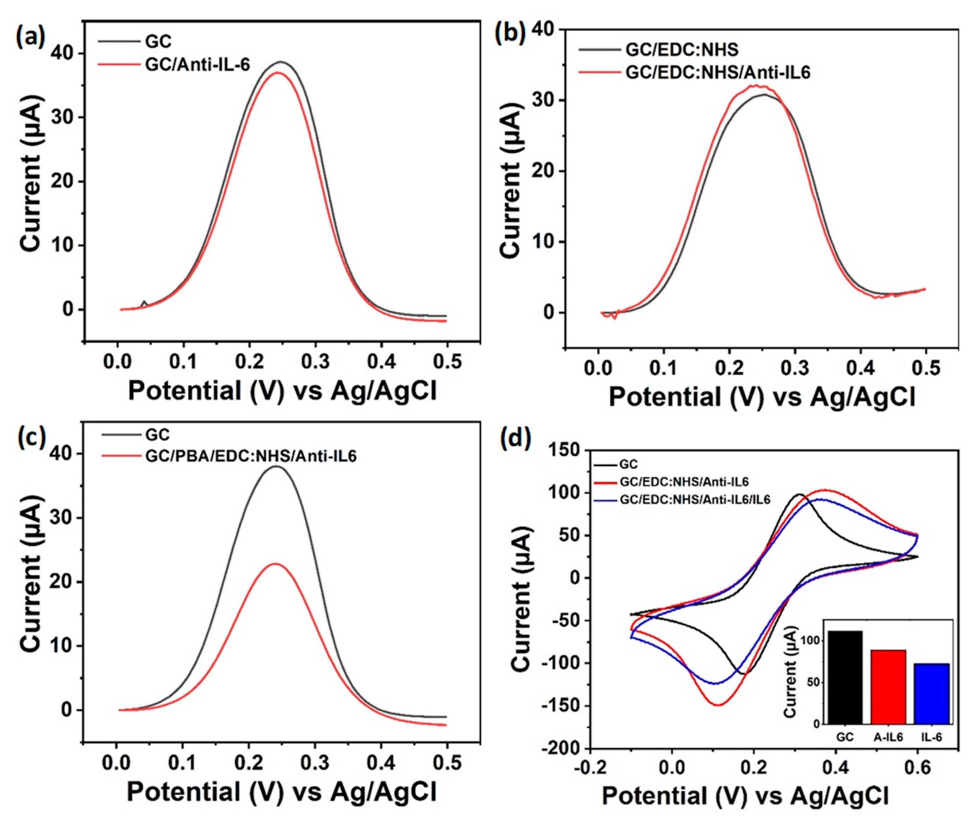 Nanomaterials 11 02110 g002