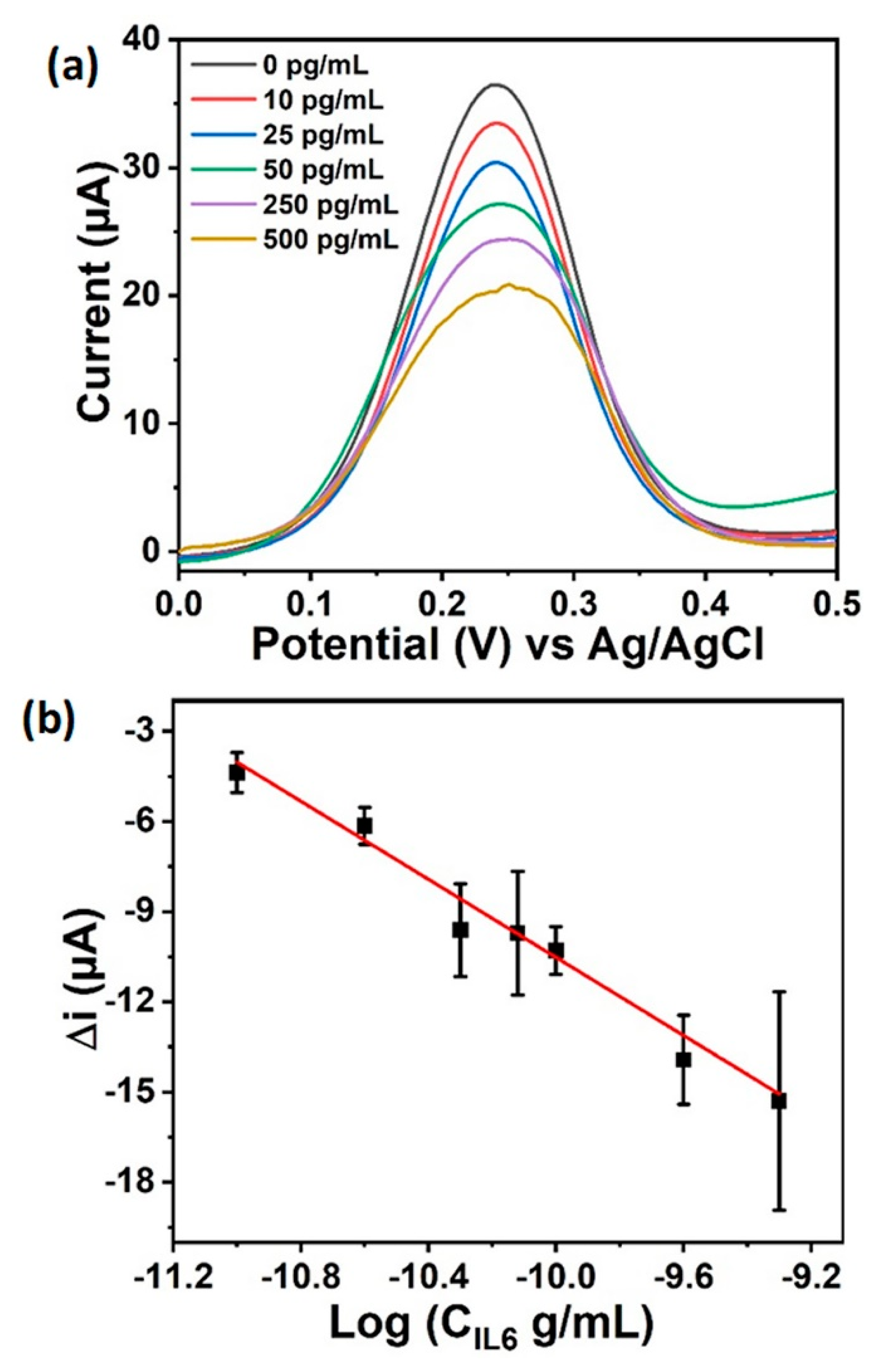 Nanomaterials 11 02110 g003